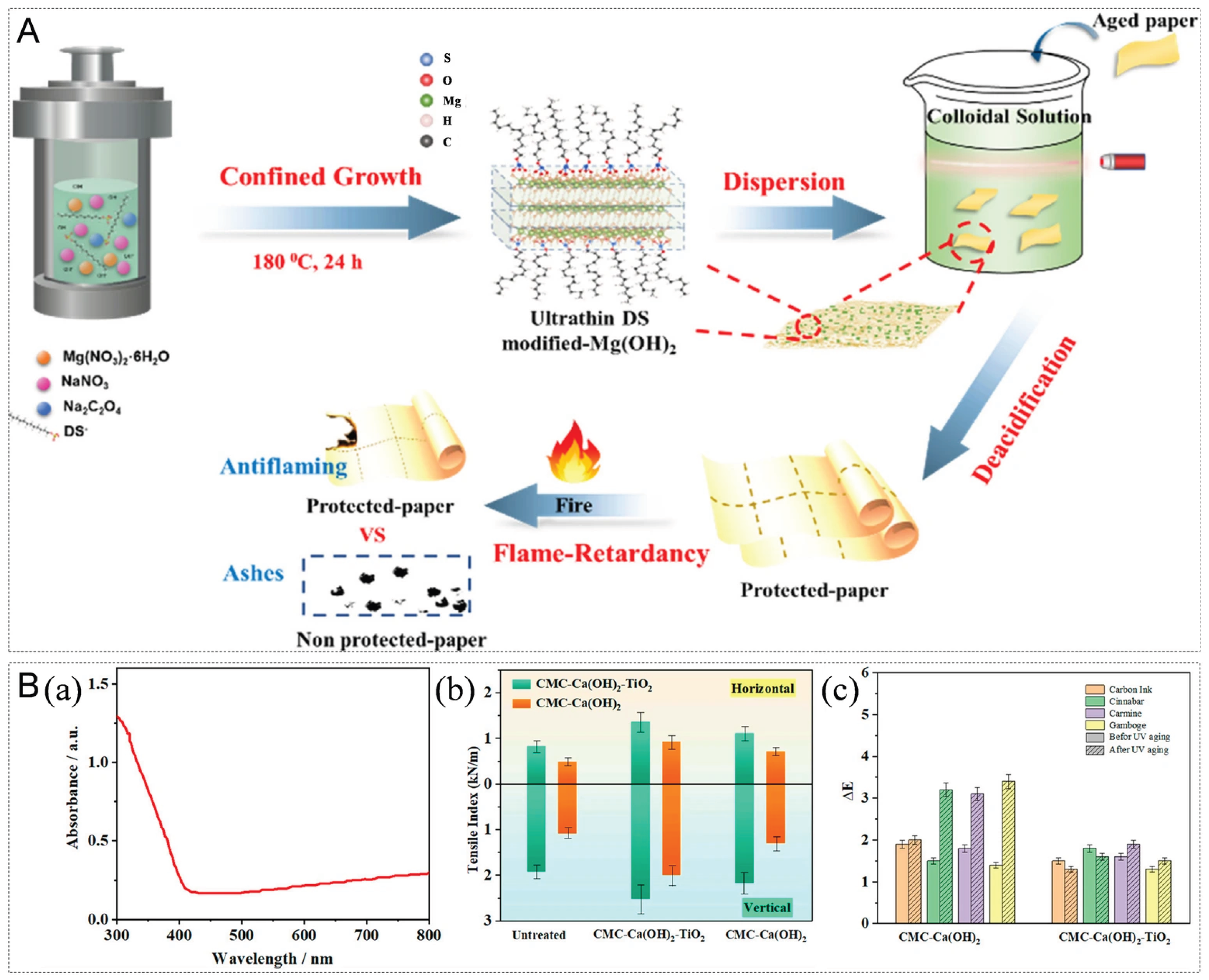 Nanomaterials 16 00221 g005 Nanomaterials 16 00221 g005