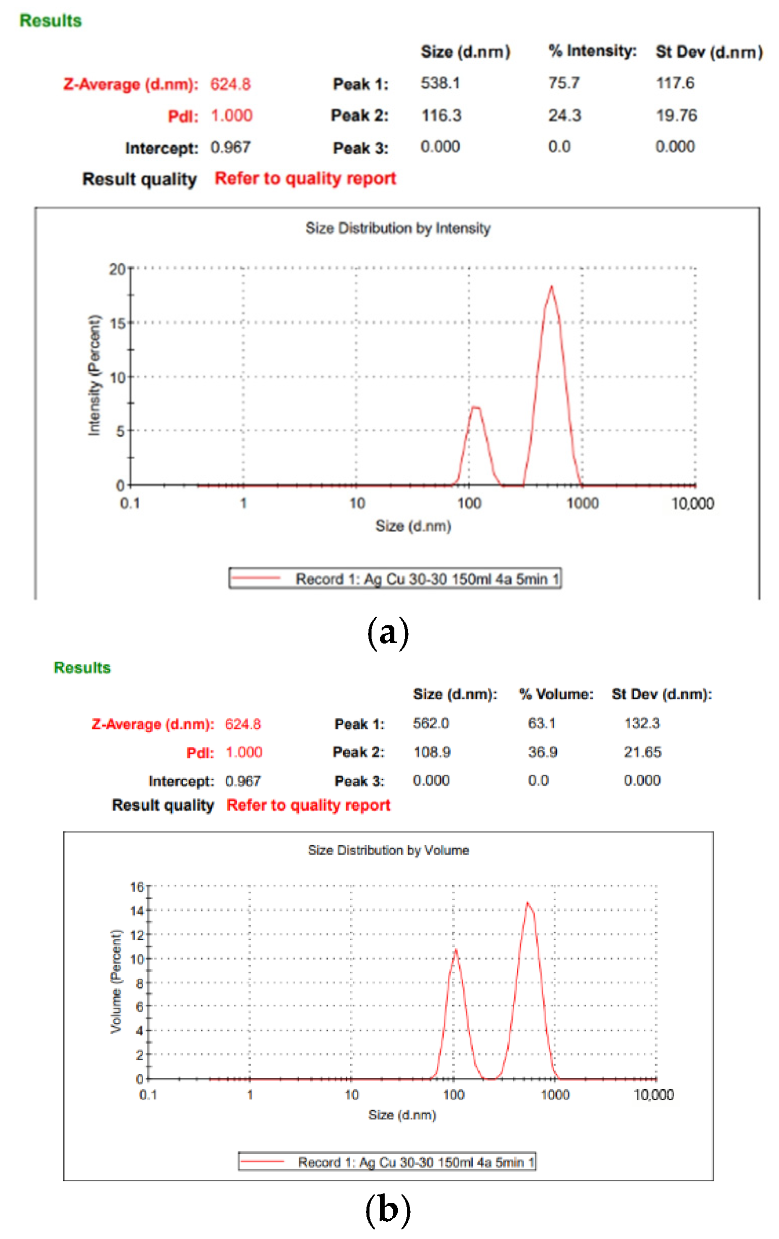 Nanomaterials 16 00223 g004a Nanomaterials 16 00223 g004a