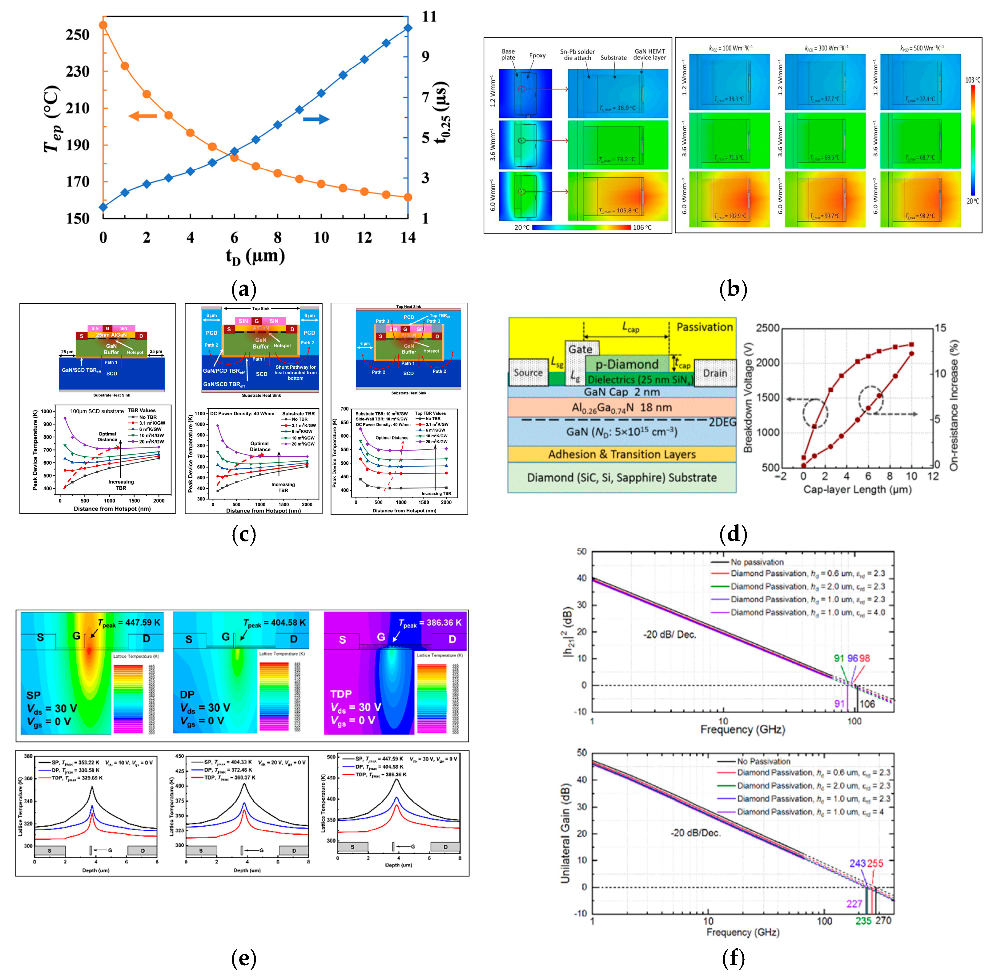 Nanomaterials 16 00224 g007