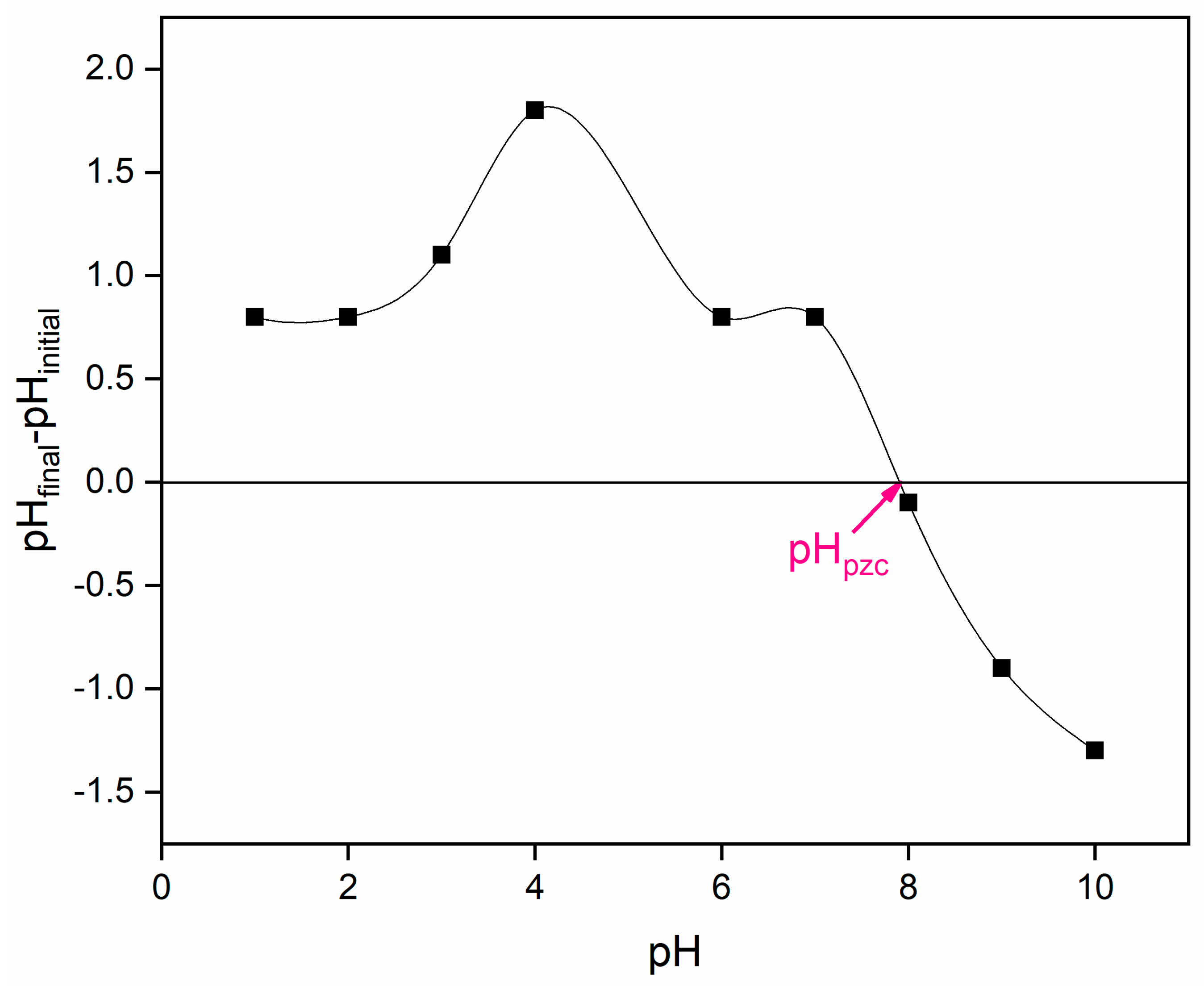 Nanomaterials 16 00228 g001