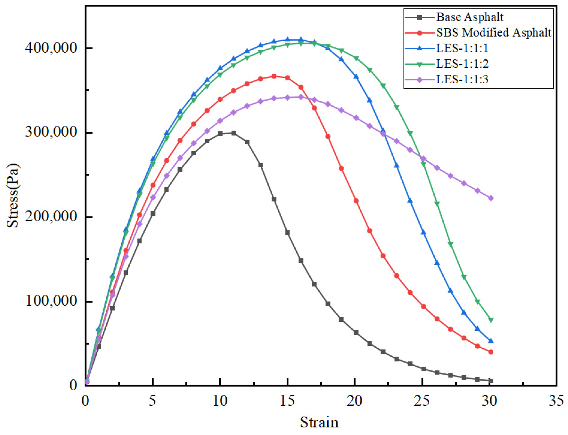 Nanomaterials 16 00233 g008