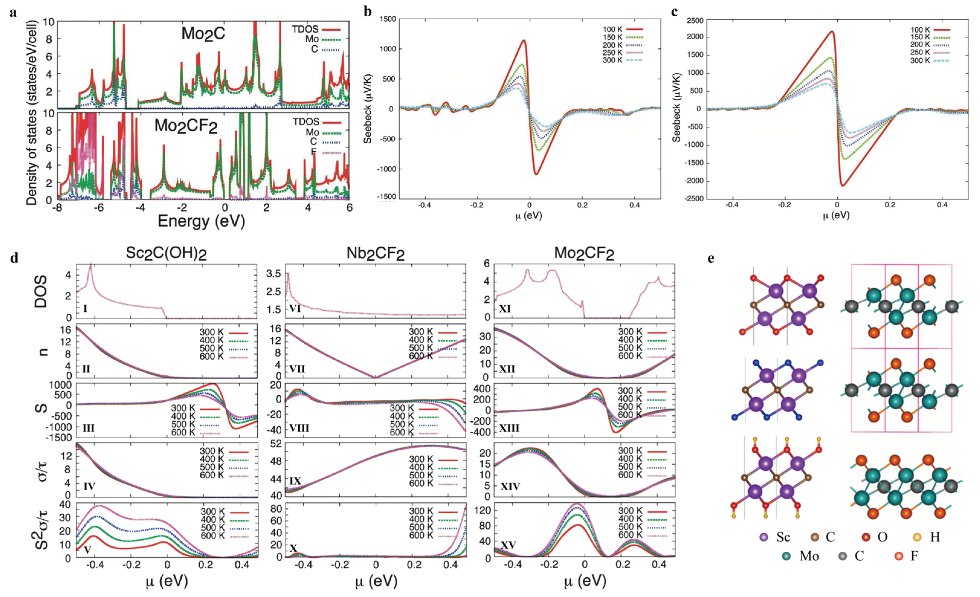 Nanomaterials 16 00244 g003