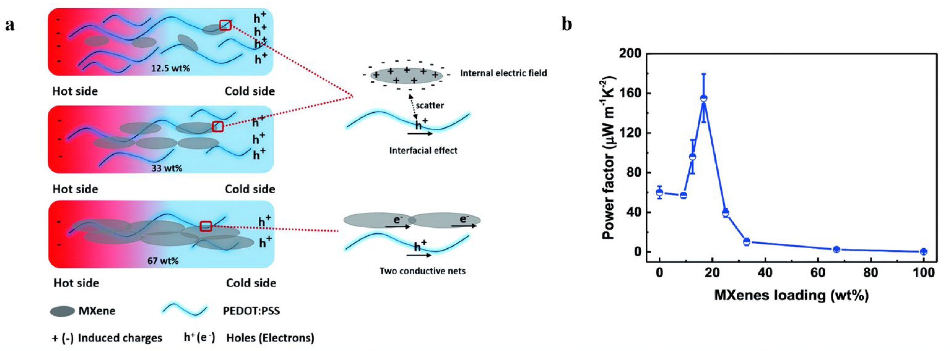Nanomaterials 16 00244 g009