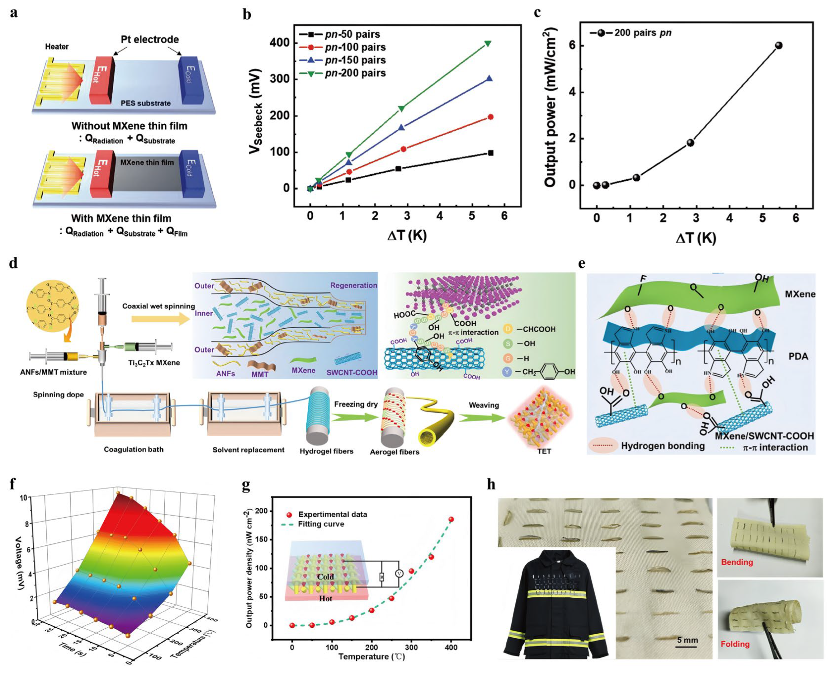 Nanomaterials 16 00244 g011