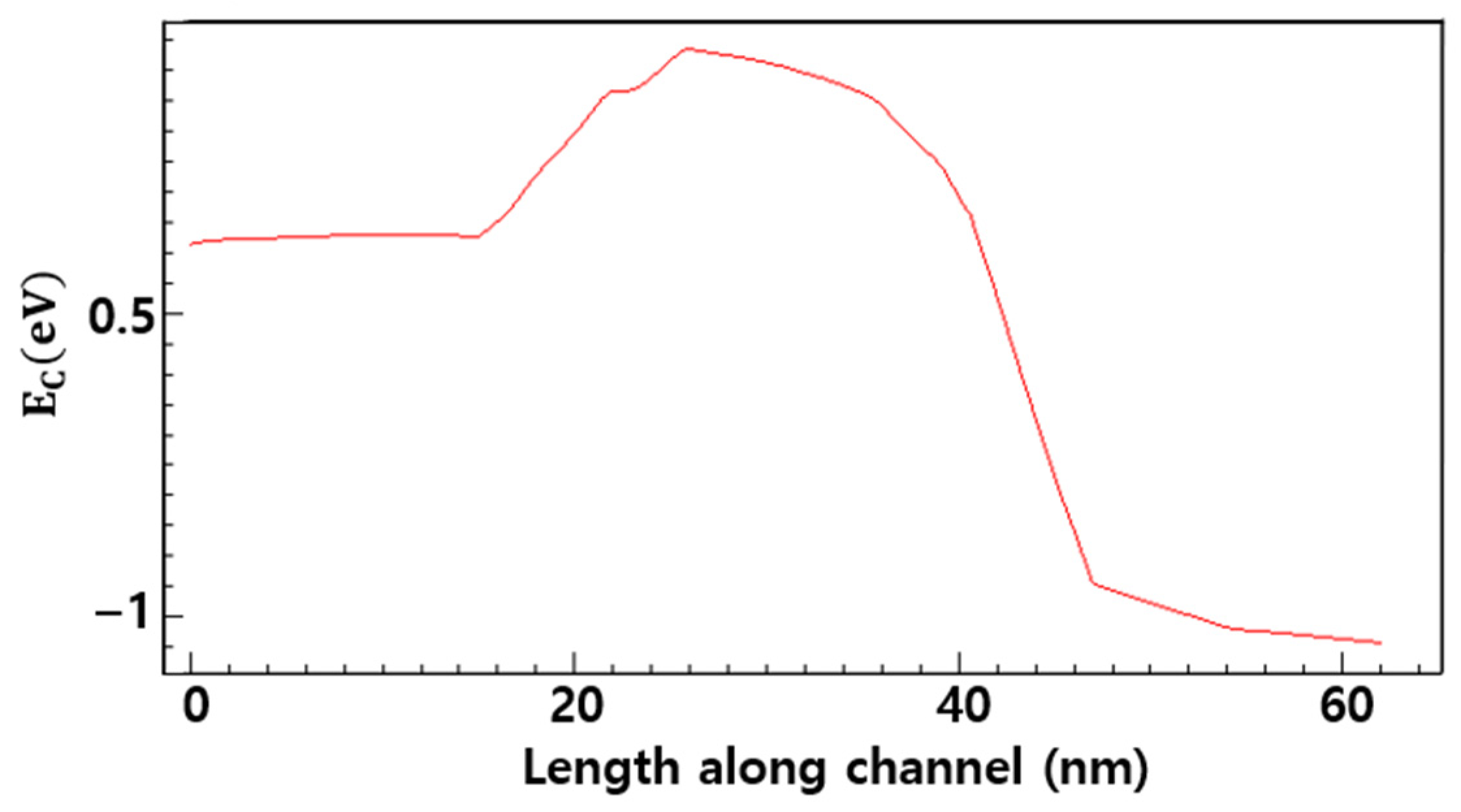 Nanomaterials 16 00248 g004 Nanomaterials 16 00248 g004