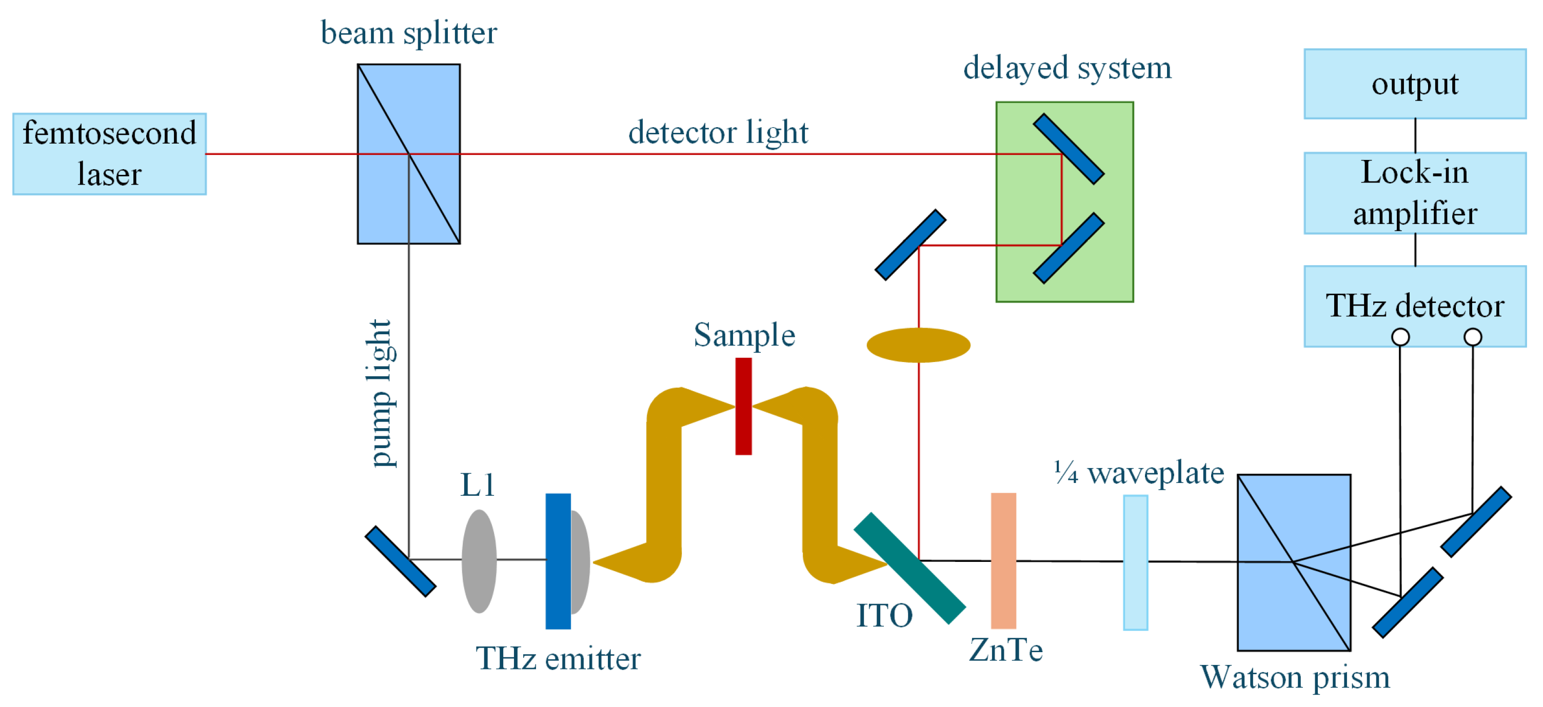 Nanomaterials 16 00249 g006 Nanomaterials 16 00249 g006