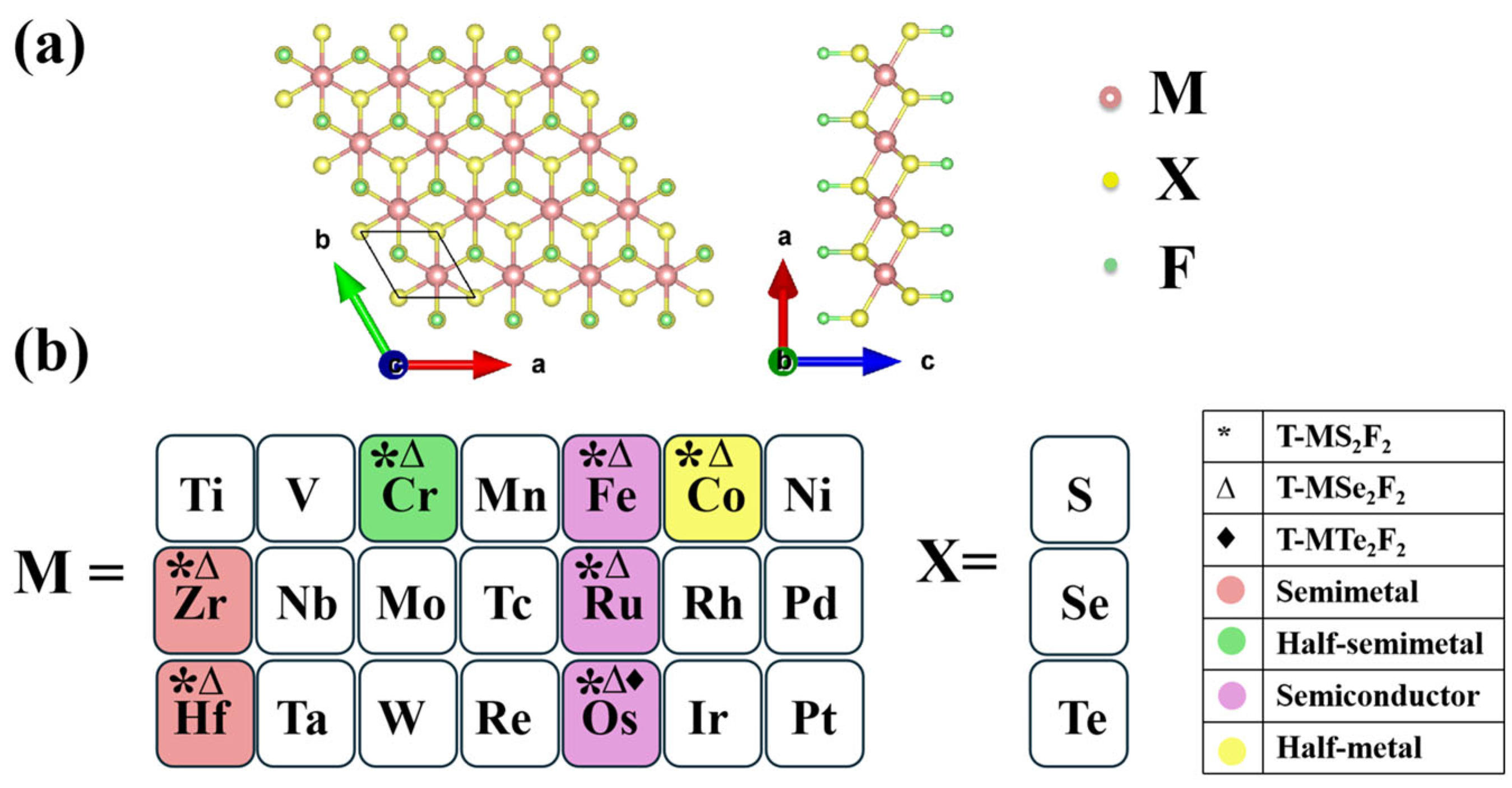 Nanomaterials 16 00256 g001