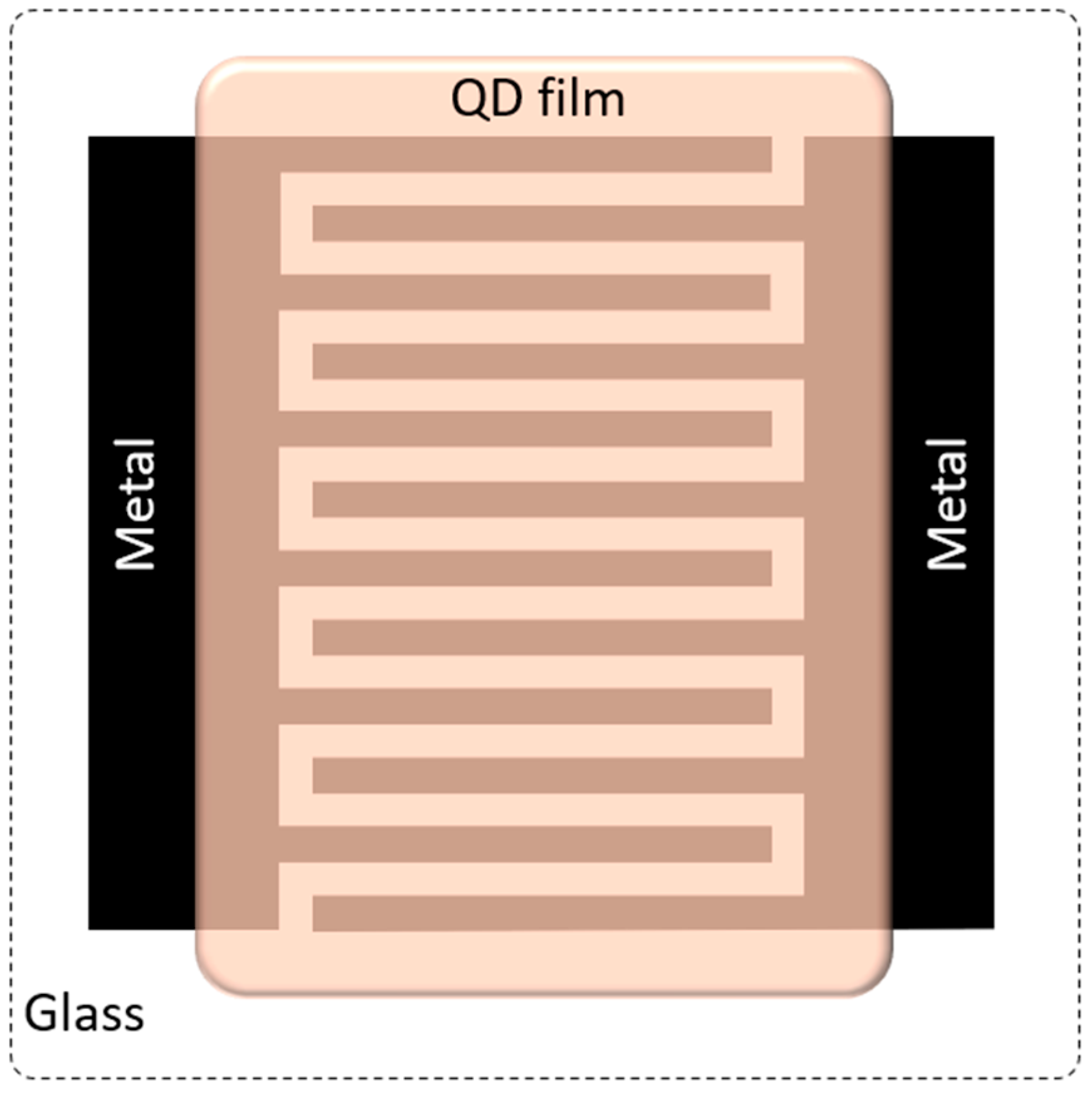 Nanomaterials 16 00258 g004 Nanomaterials 16 00258 g004
