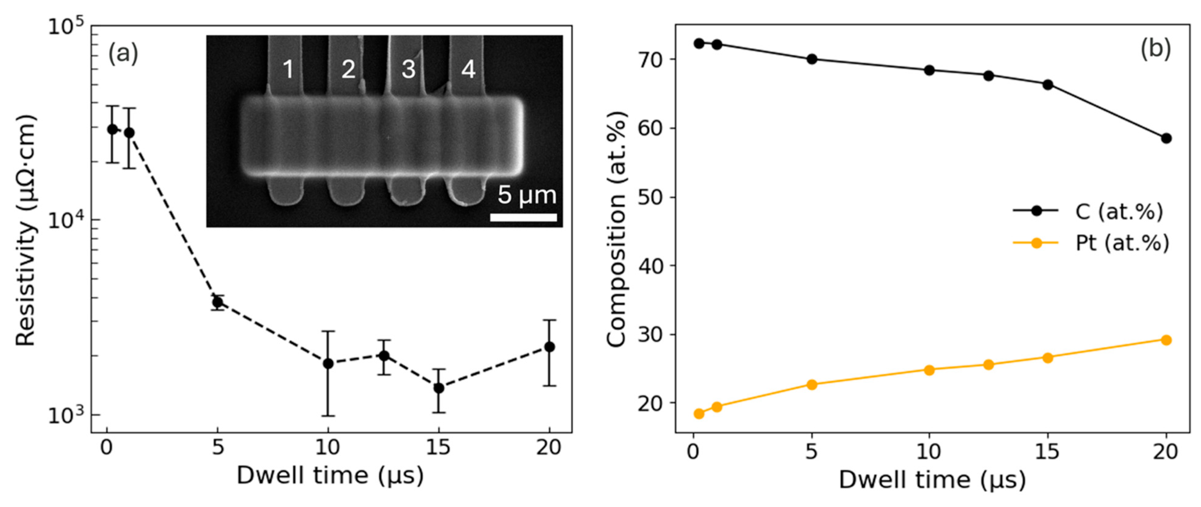 Nanomaterials 16 00261 g007 Nanomaterials 16 00261 g007