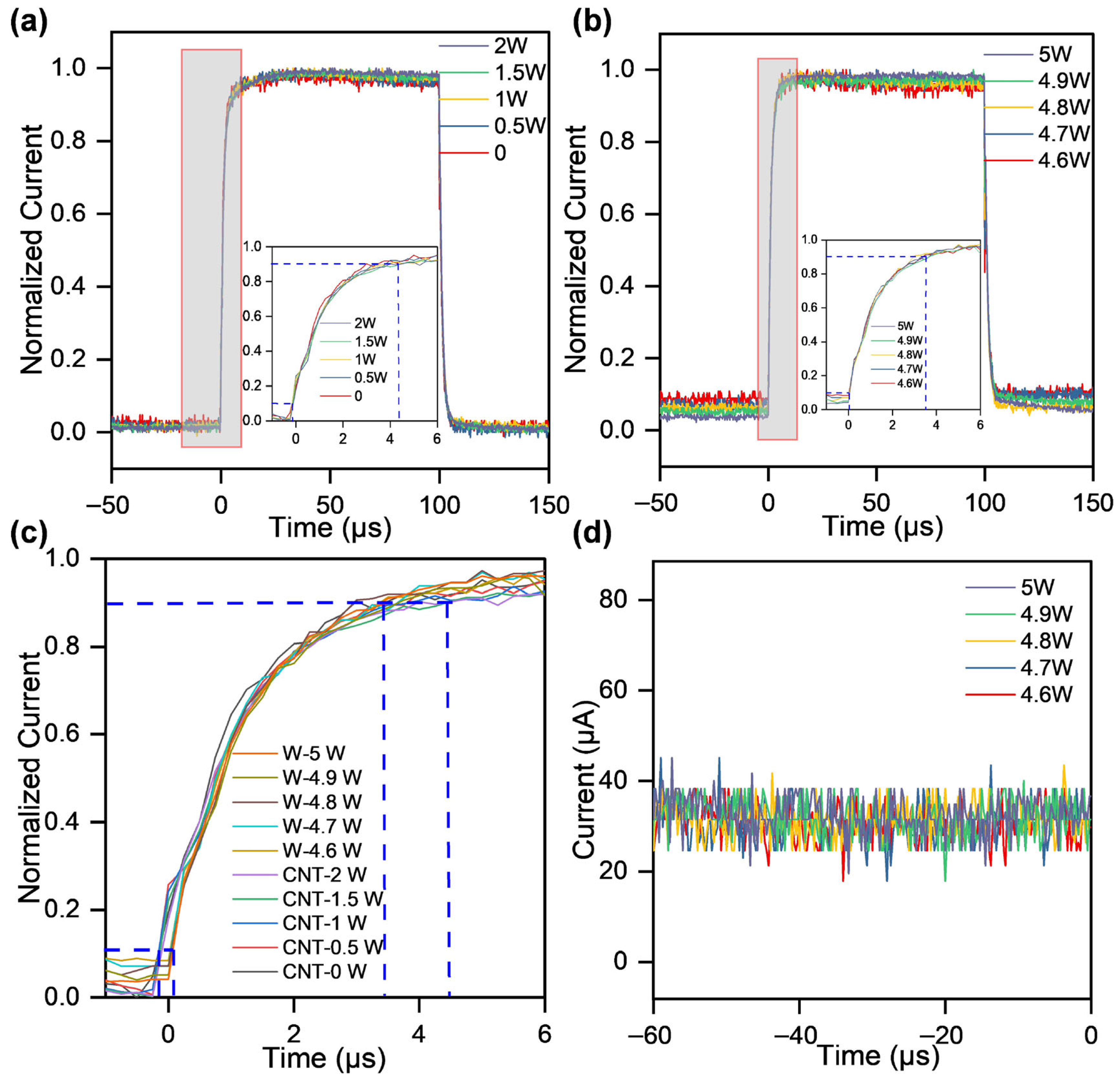 Nanomaterials 16 00282 g005