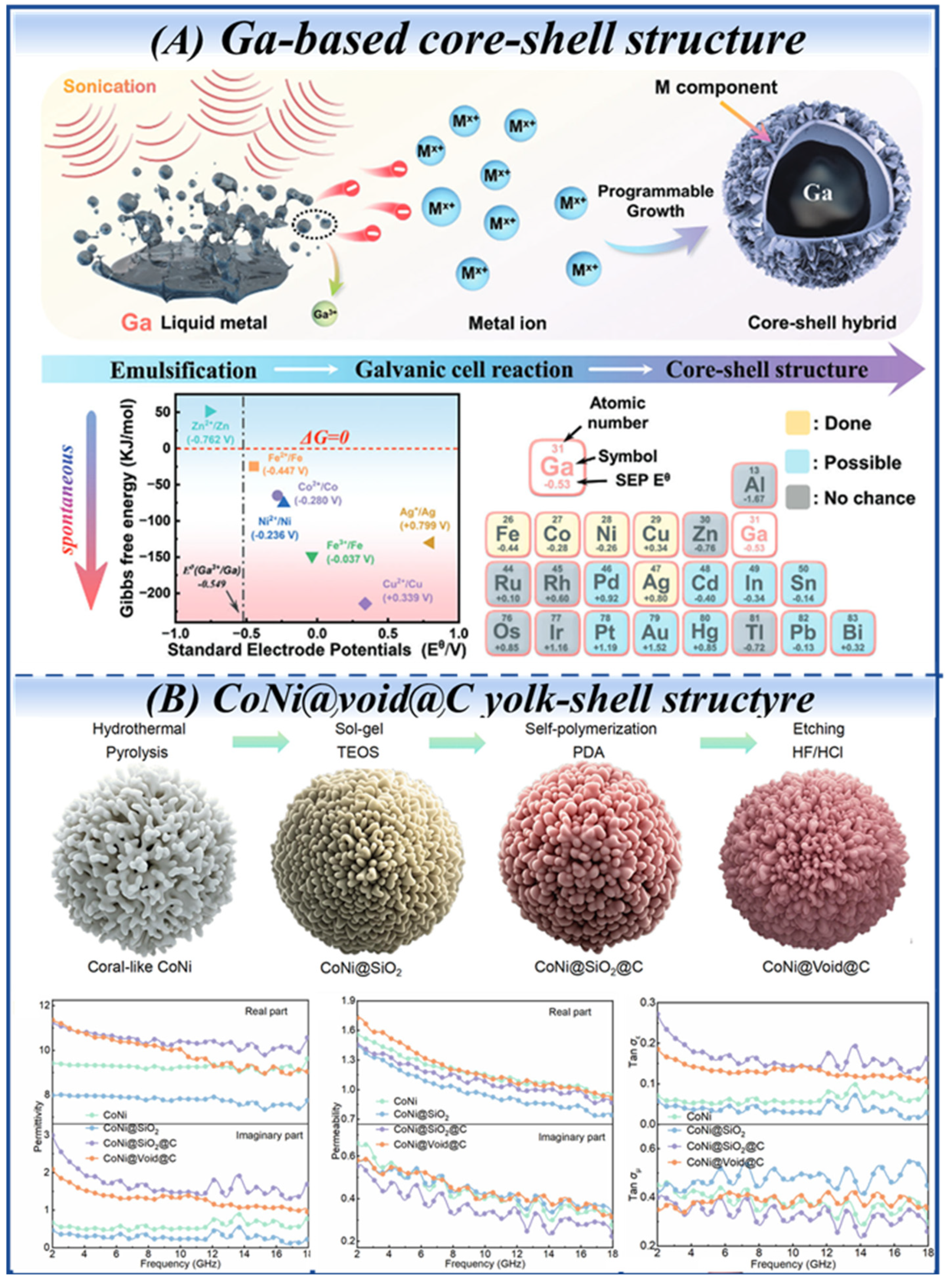 Nanomaterials 16 00290 g008