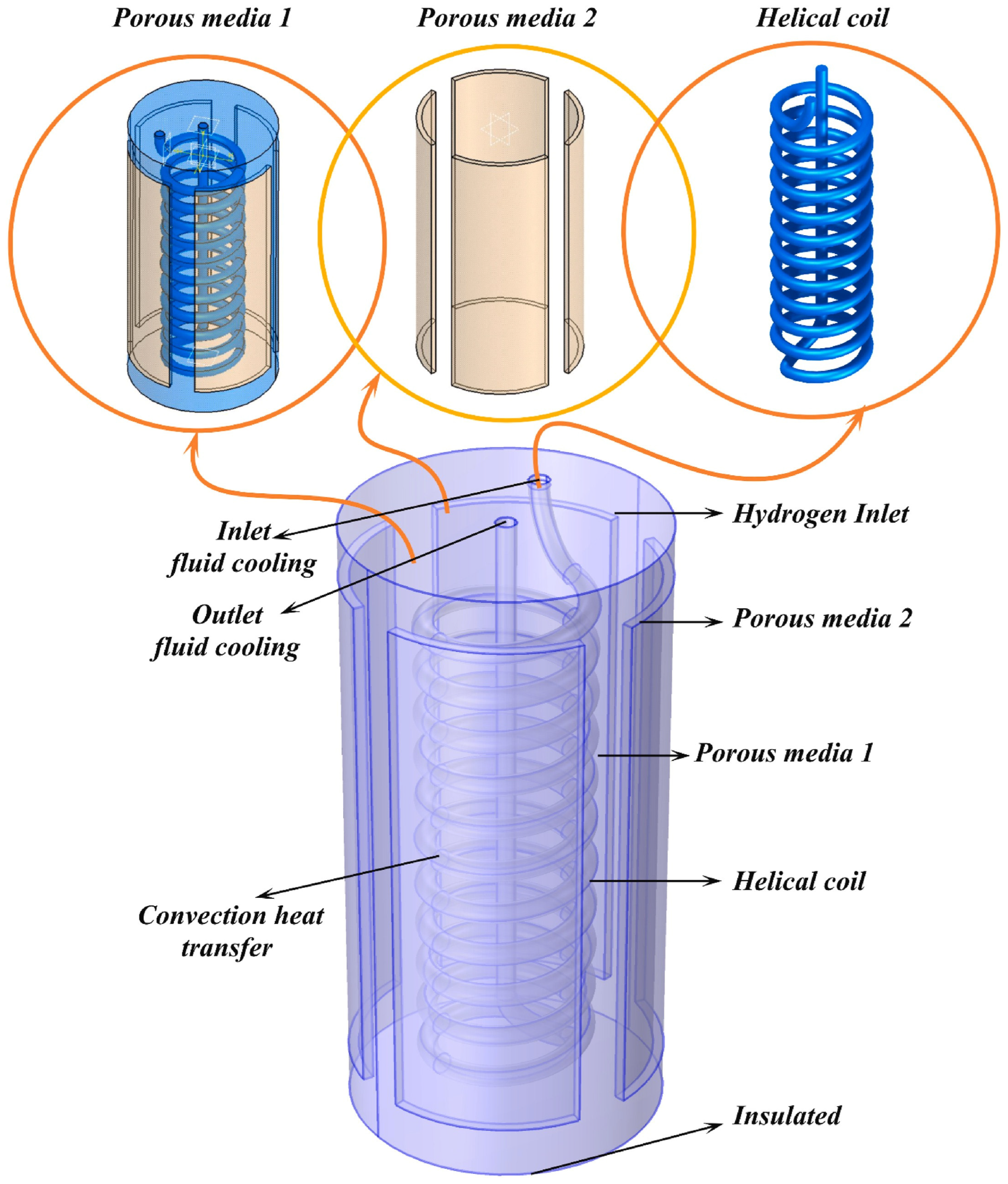 Thermal Management in Metal Hydride Hydrogen Storage Reactors