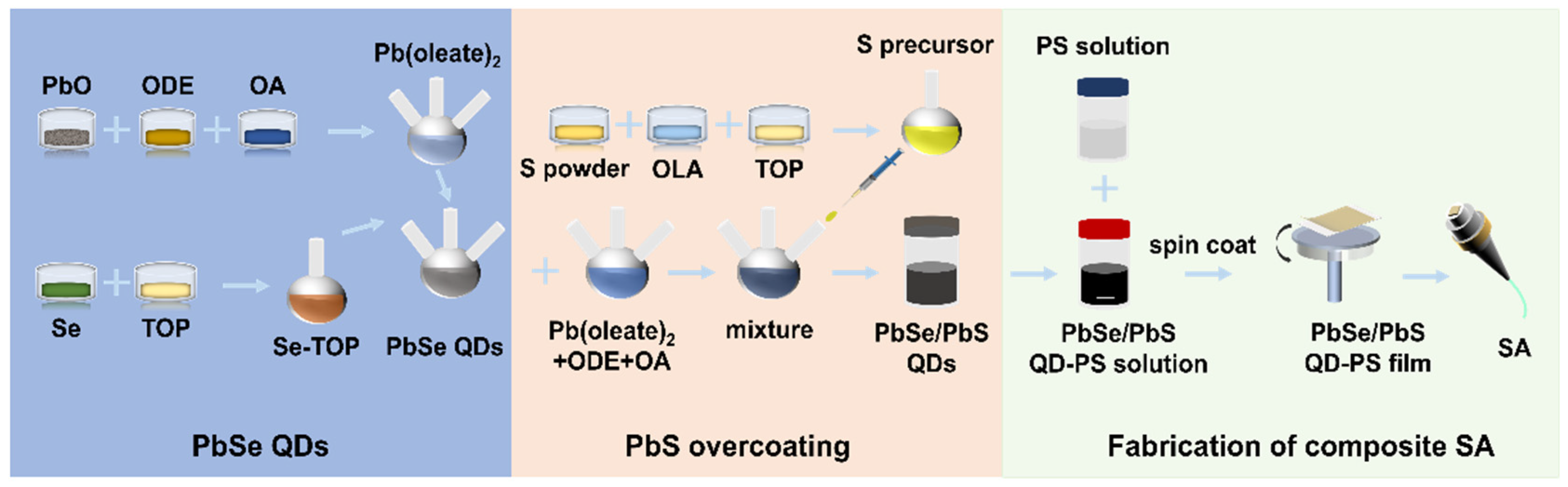 Nanomaterials 16 00306 g001