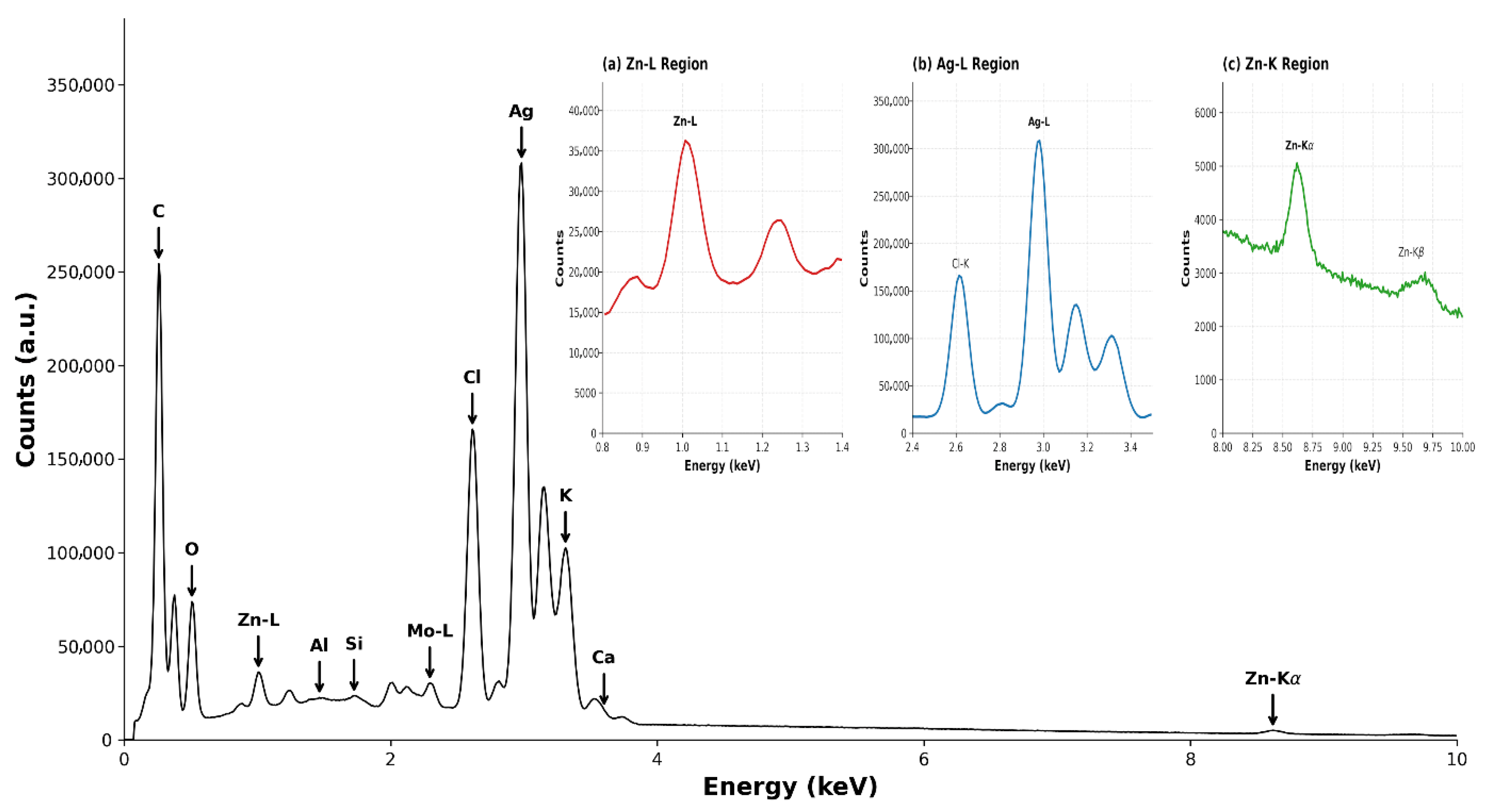 Nanomaterials 16 00308 g005