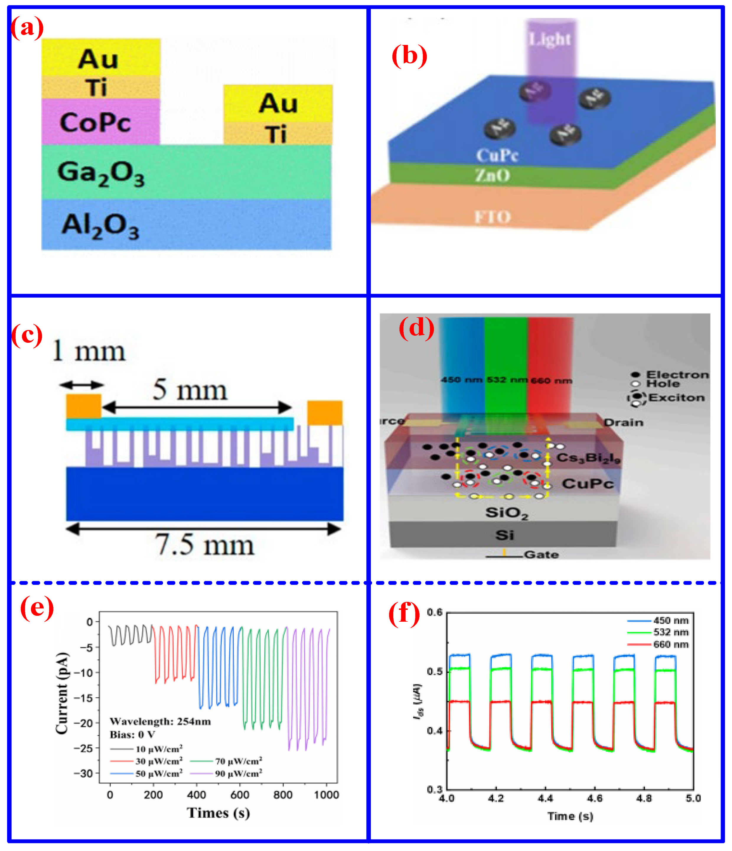 Nanomaterials 16 00312 g005