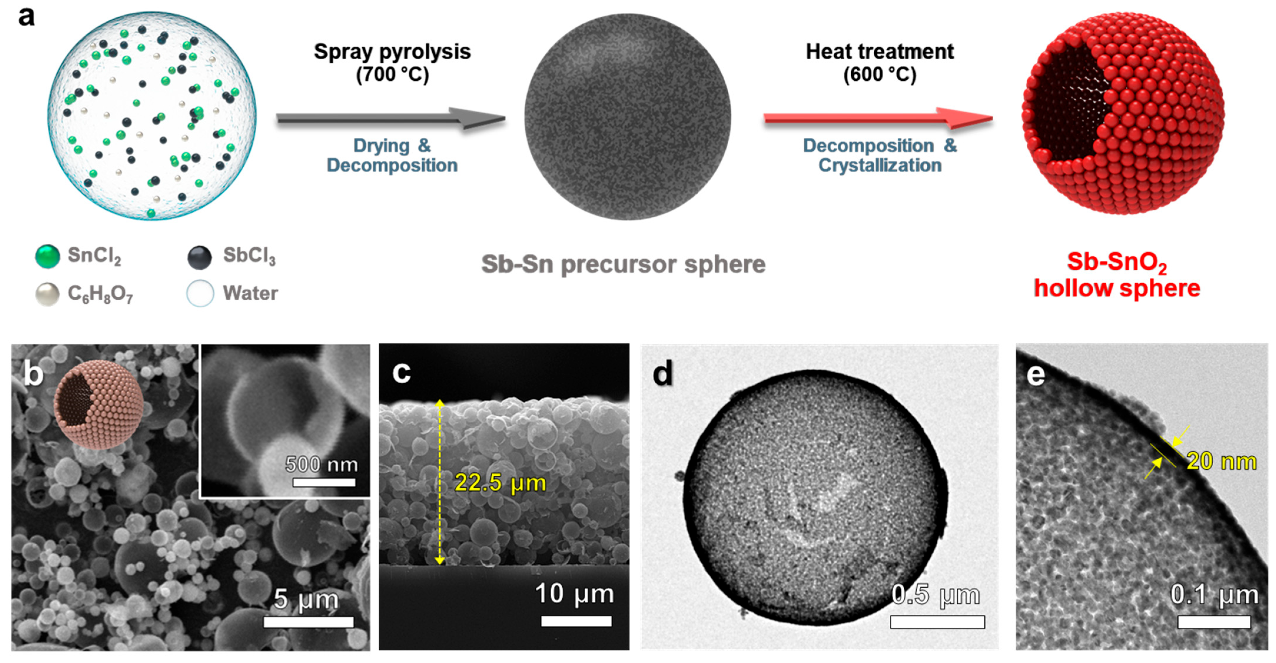 Nanomaterials 16 00313 g001 Nanomaterials 16 00313 g001