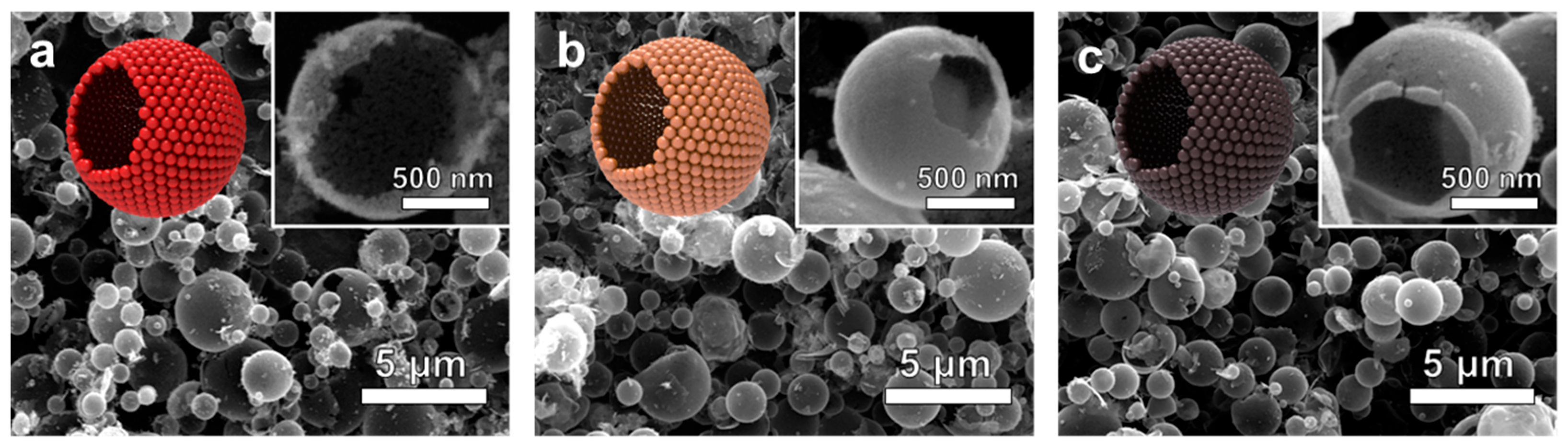 Nanomaterials 16 00313 g002 Nanomaterials 16 00313 g002