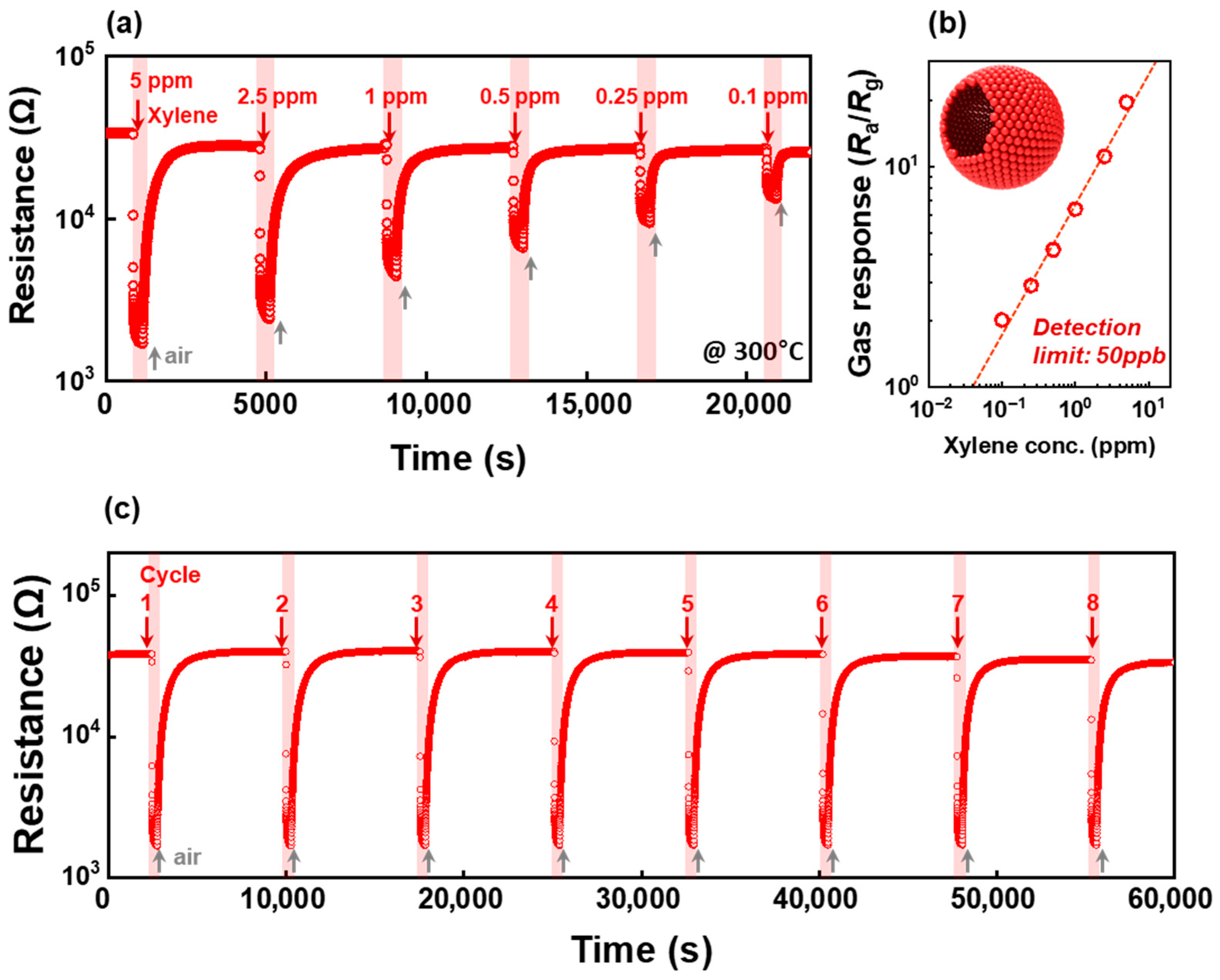 Nanomaterials 16 00313 g009 Nanomaterials 16 00313 g009