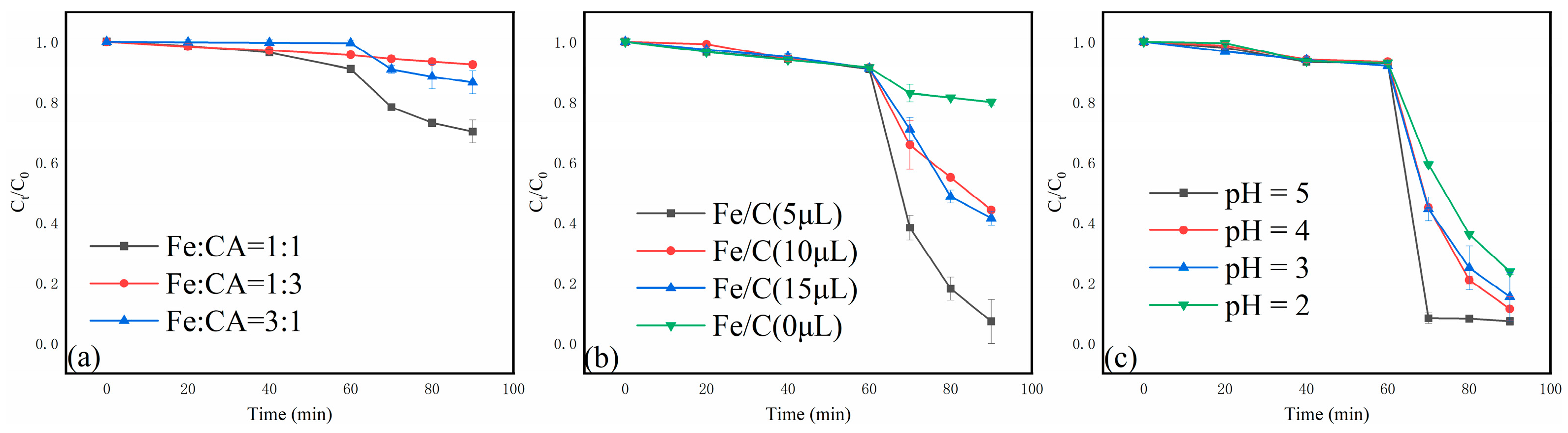 Nanomaterials 16 00314 g005