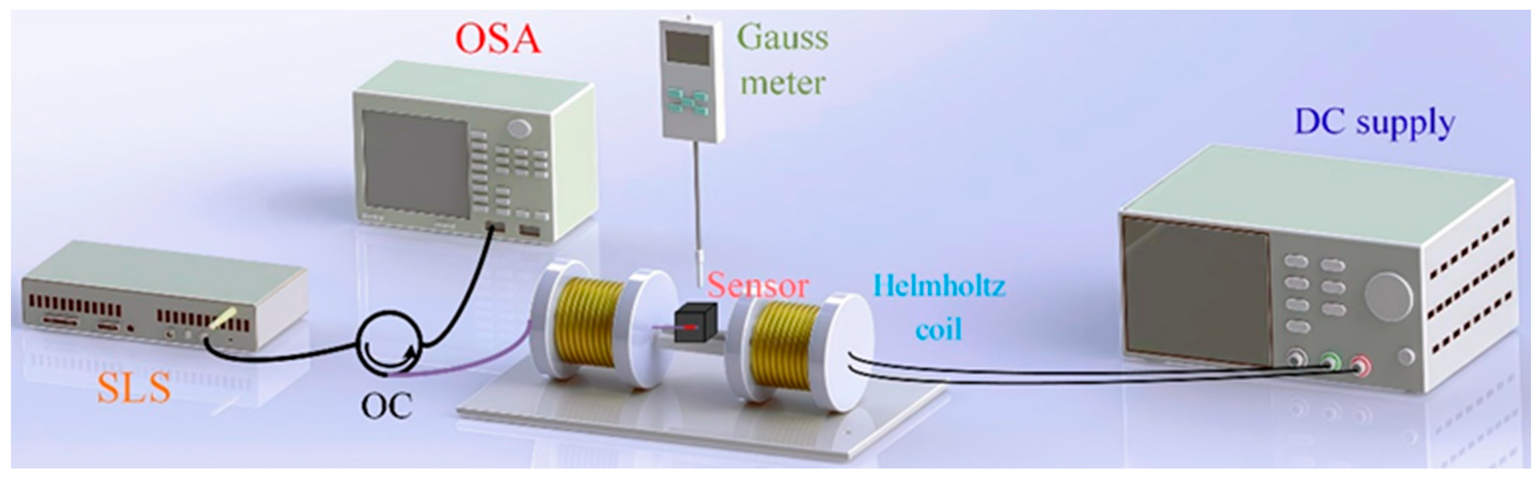 Nanomaterials 16 00323 g004