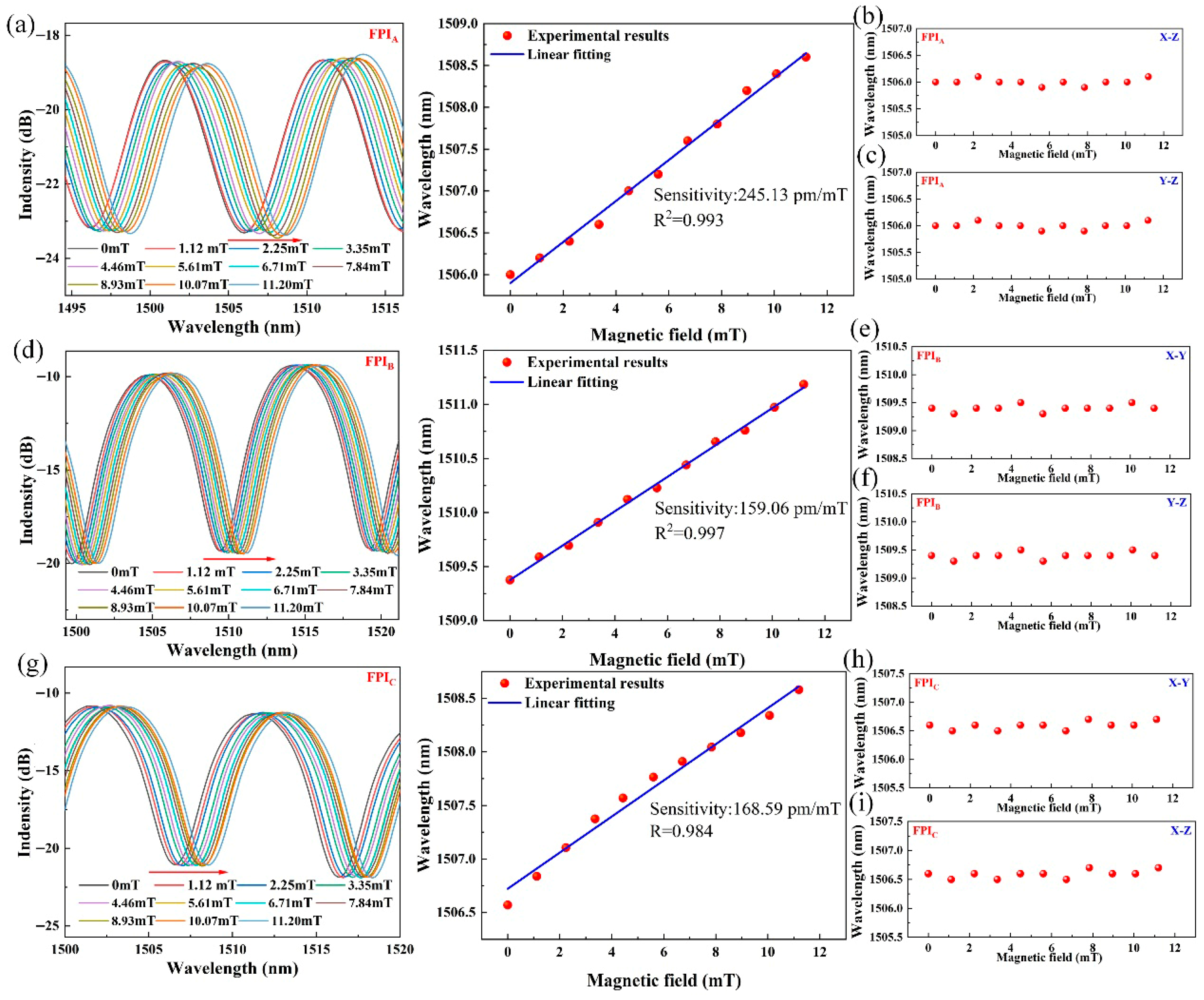 Nanomaterials 16 00323 g005