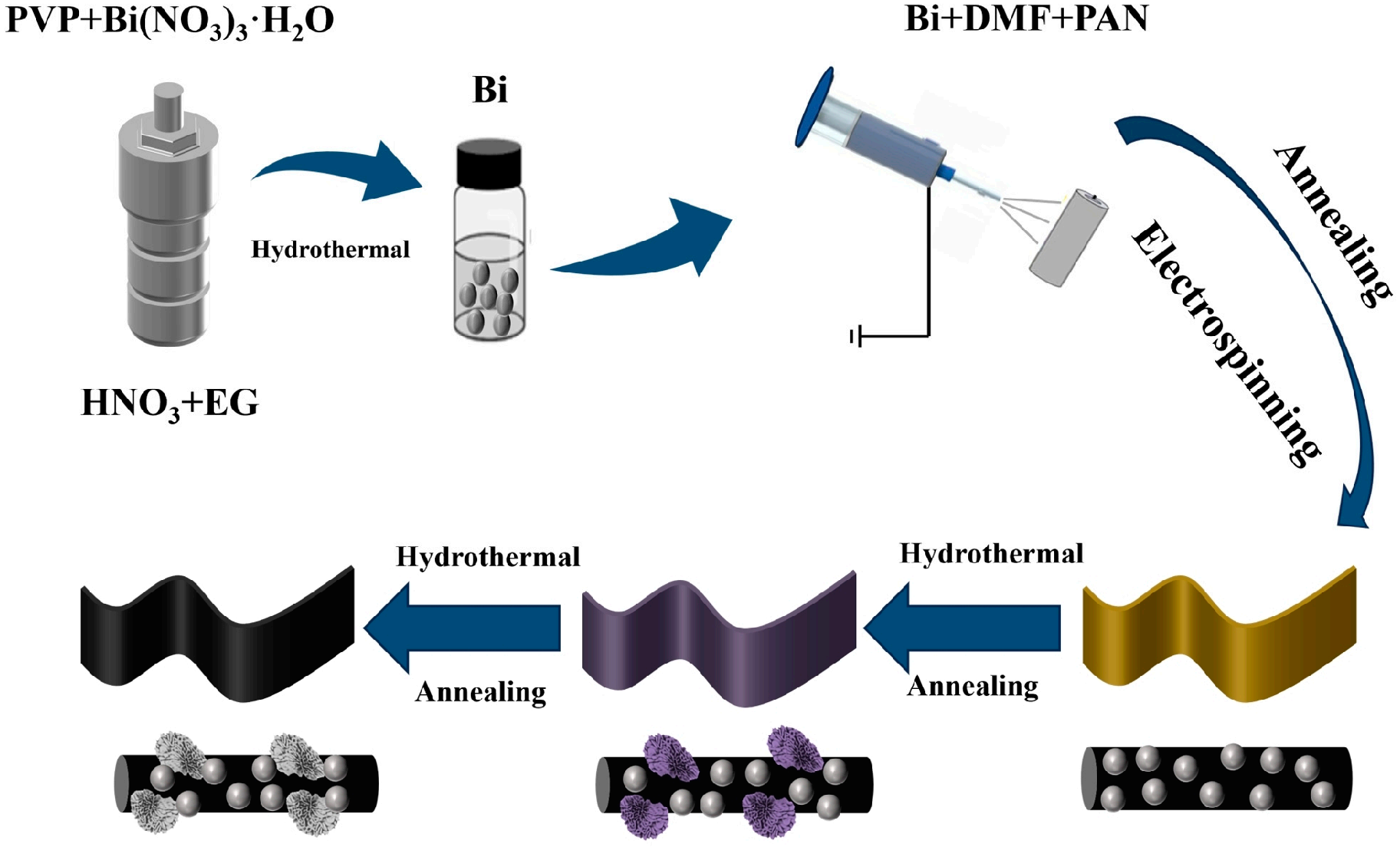 Nanomaterials 16 00327 g001 Nanomaterials 16 00327 g001