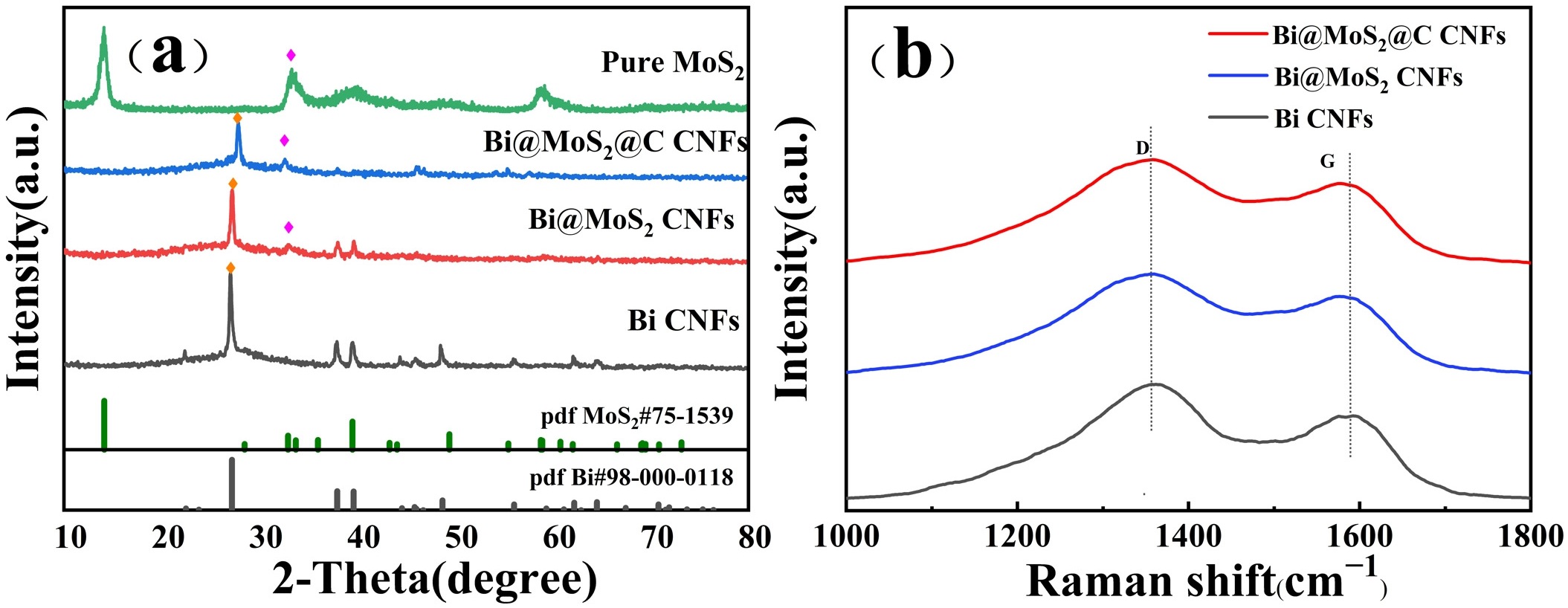 Nanomaterials 16 00327 g002 Nanomaterials 16 00327 g002