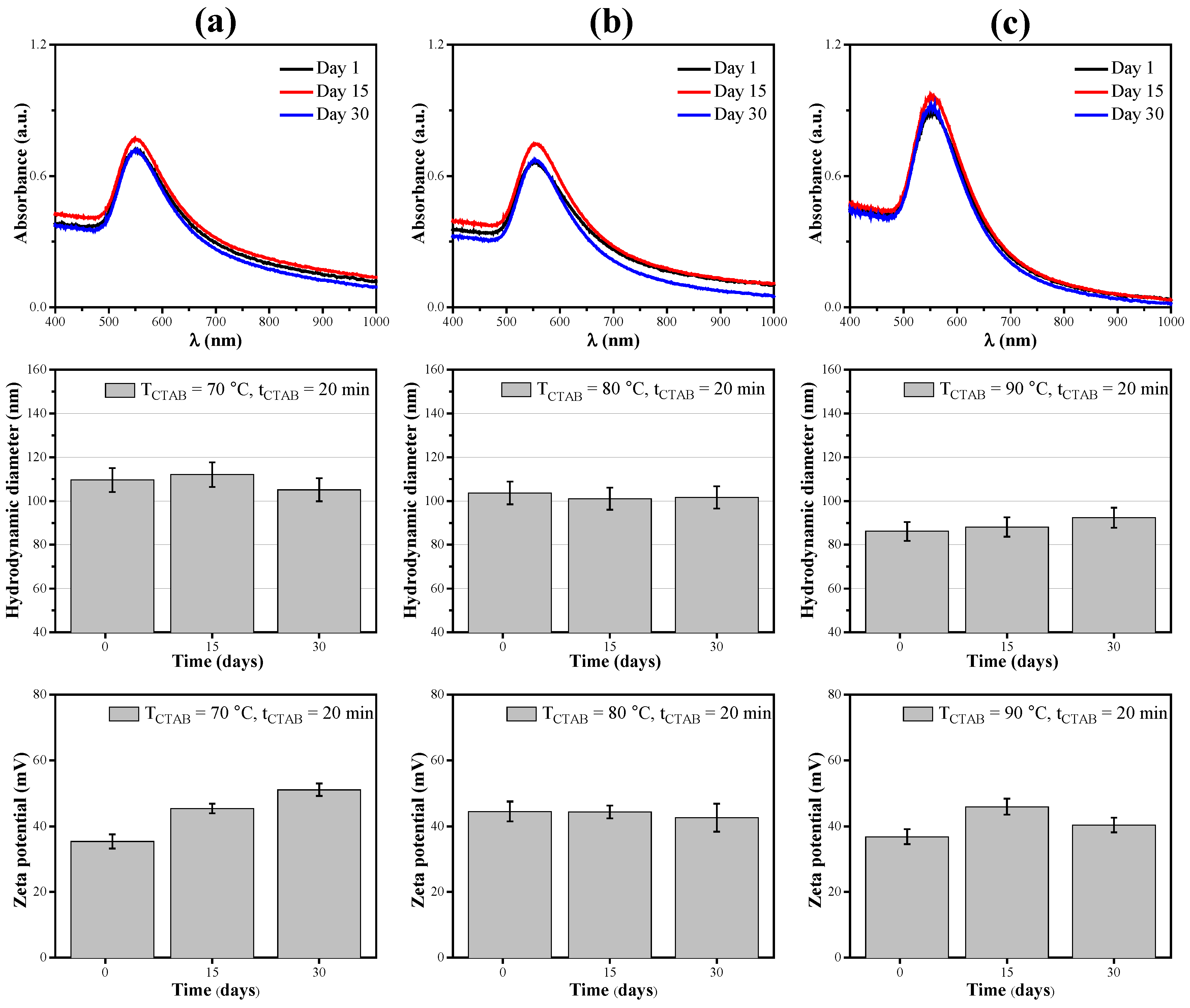 Nanomaterials 16 00341 g003 Nanomaterials 16 00341 g003