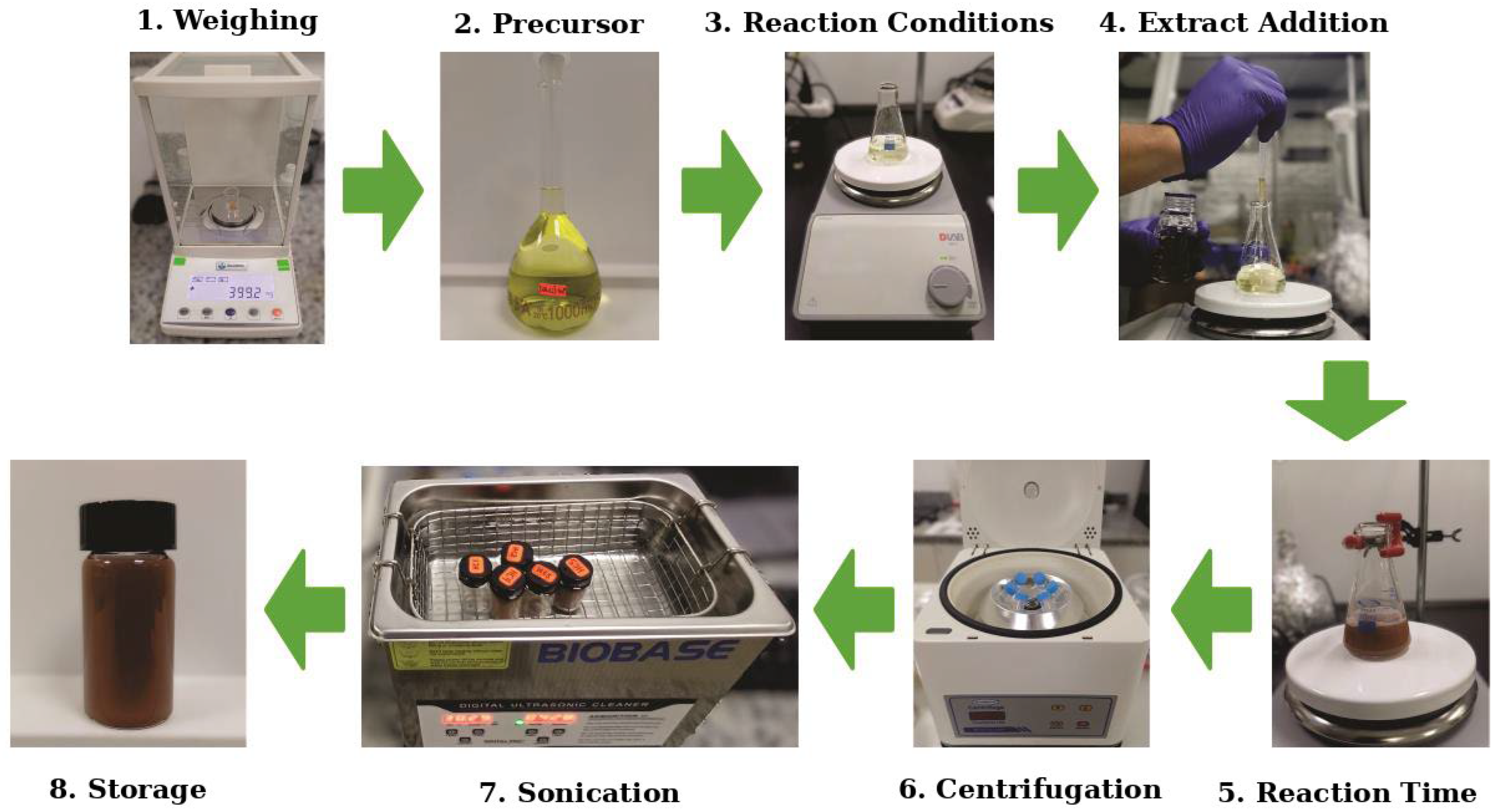 Nanomaterials 16 00341 sch002 Nanomaterials 16 00341 sch002