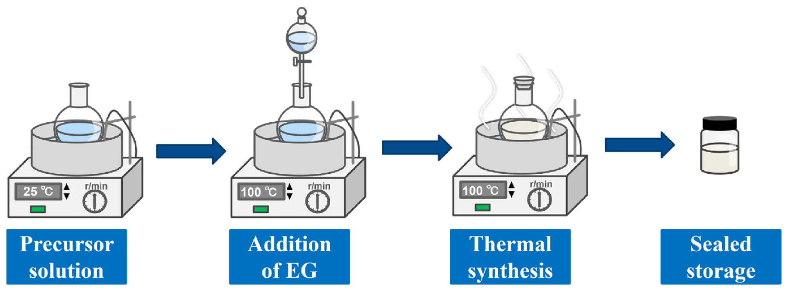 Nanomaterials 16 00342 g001