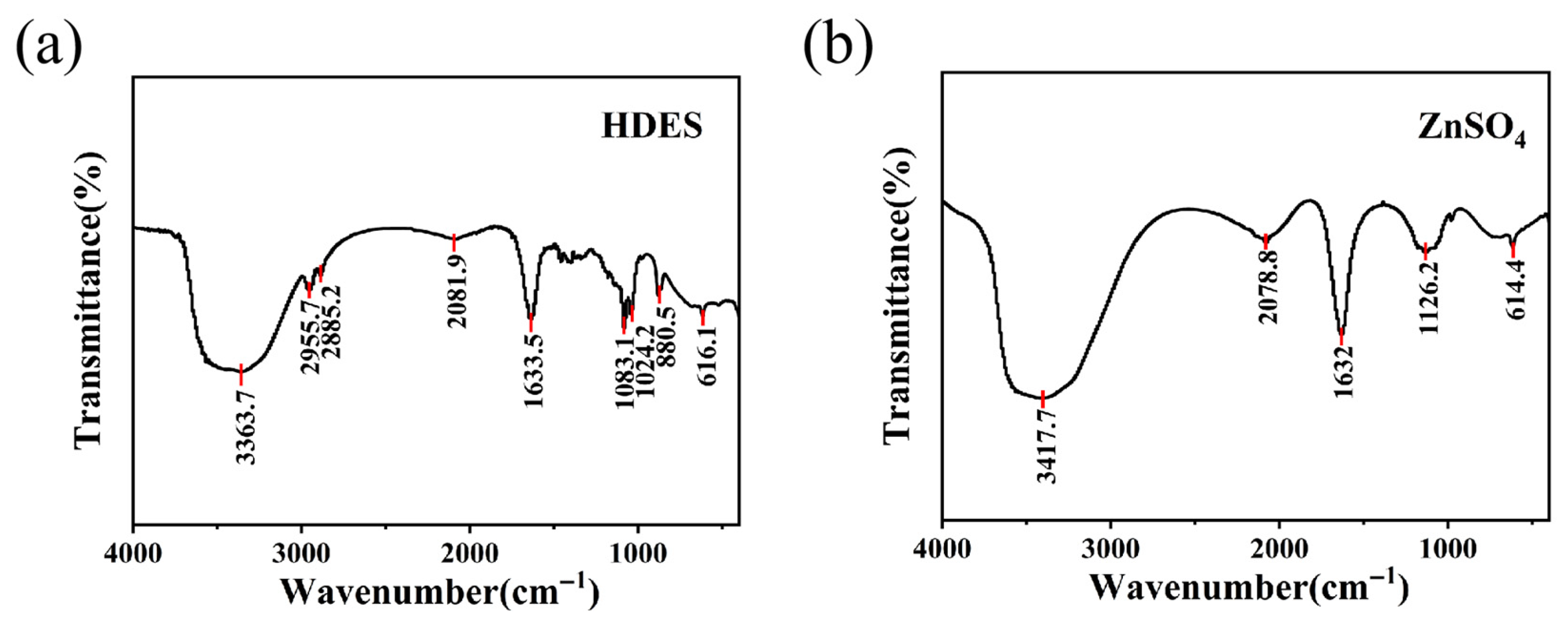 Nanomaterials 16 00342 g005