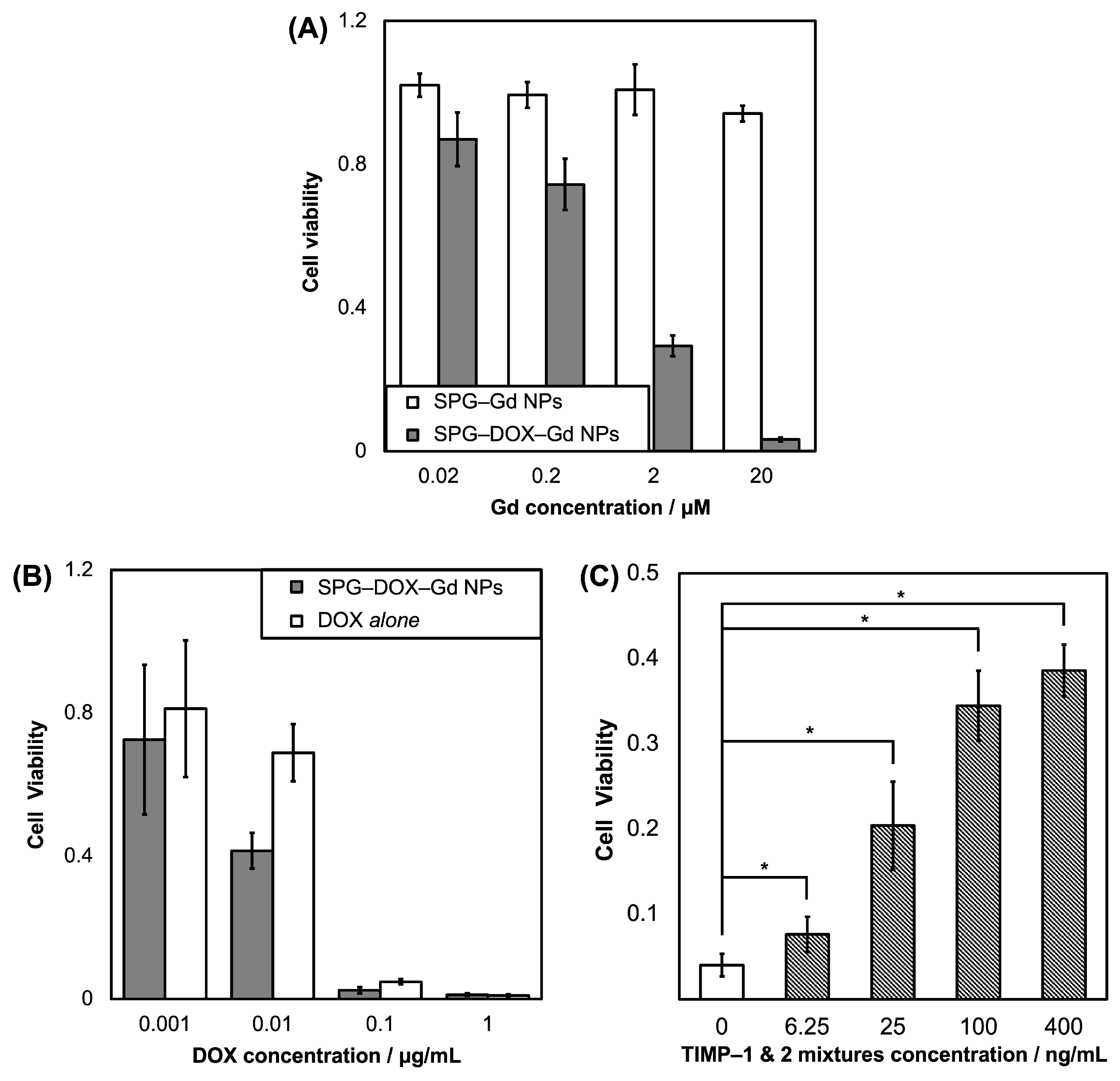 Nanomaterials 16 00343 g003