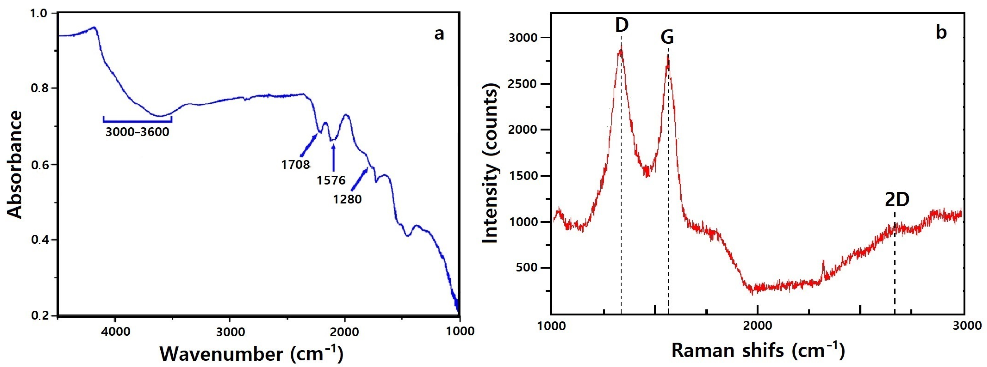 Nanomaterials 16 00345 g002