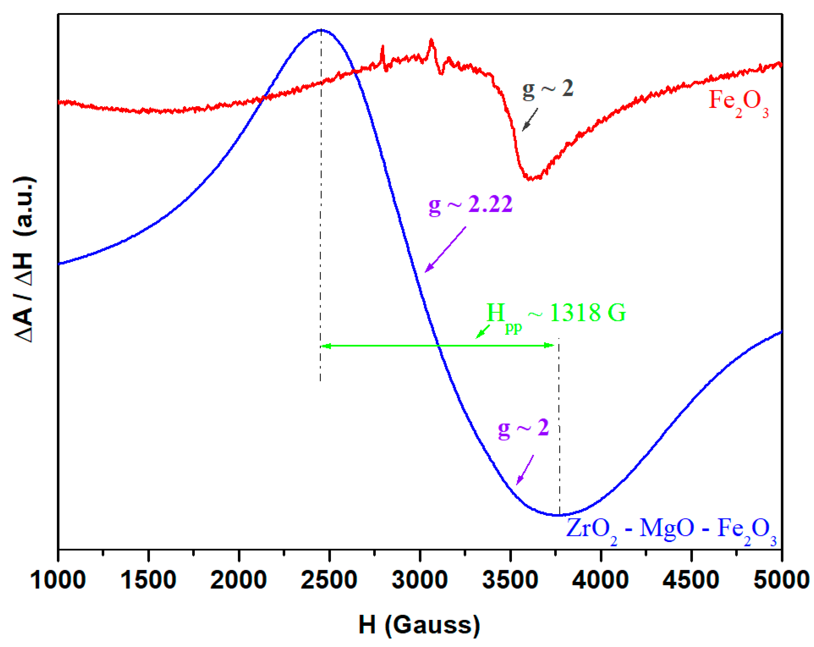 Nanomaterials 16 00346 g008
