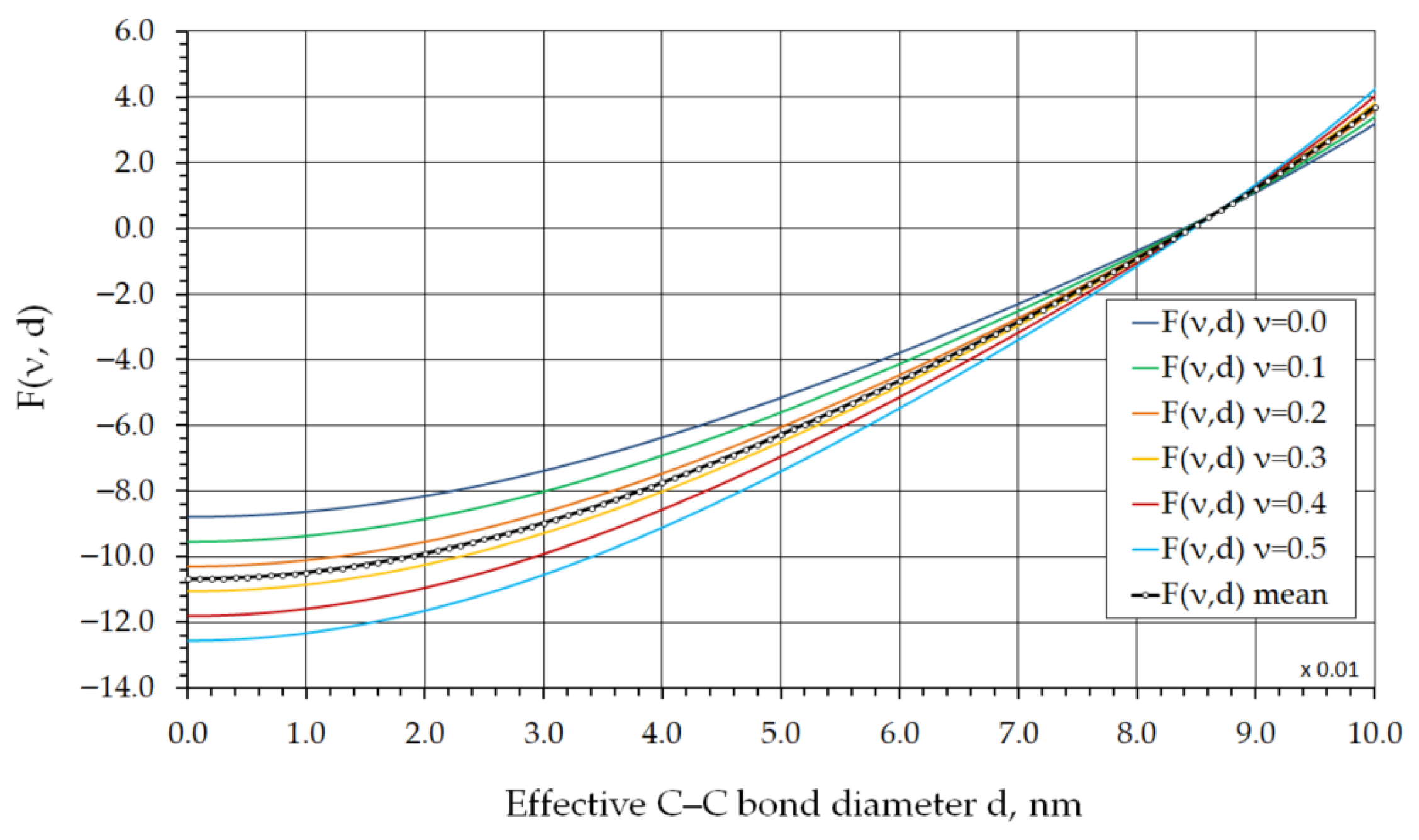 Nanomaterials 16 00347 g003