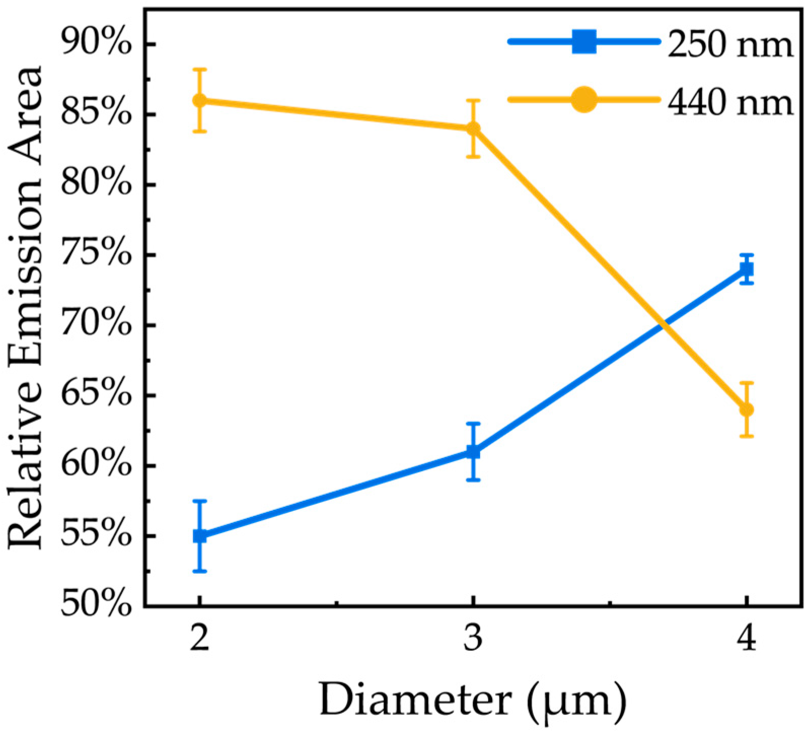 Nanomaterials 16 00355 g010 Nanomaterials 16 00355 g010