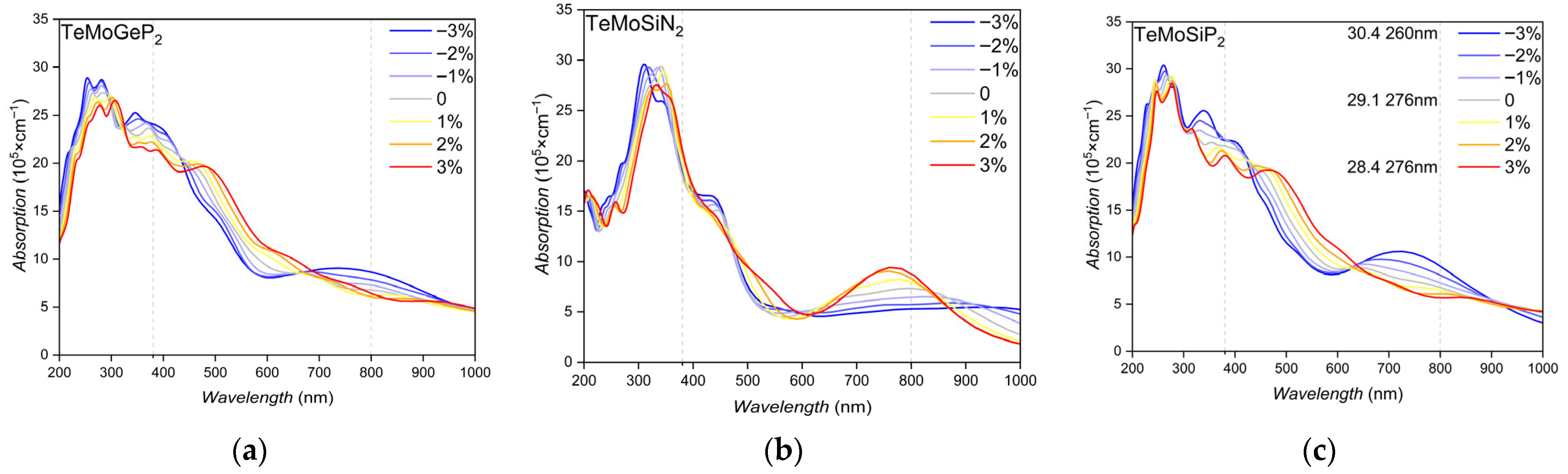Nanomaterials 16 00358 g011 Nanomaterials 16 00358 g011