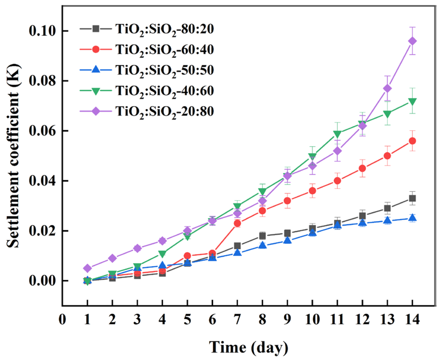 Nanomaterials 16 00359 g007 Nanomaterials 16 00359 g007