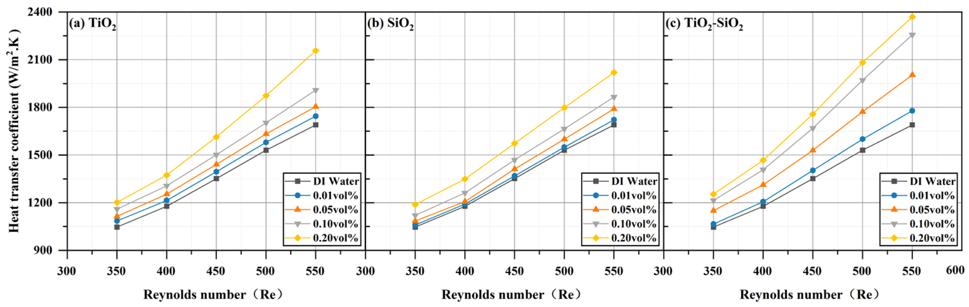 Nanomaterials 16 00359 g013 Nanomaterials 16 00359 g013