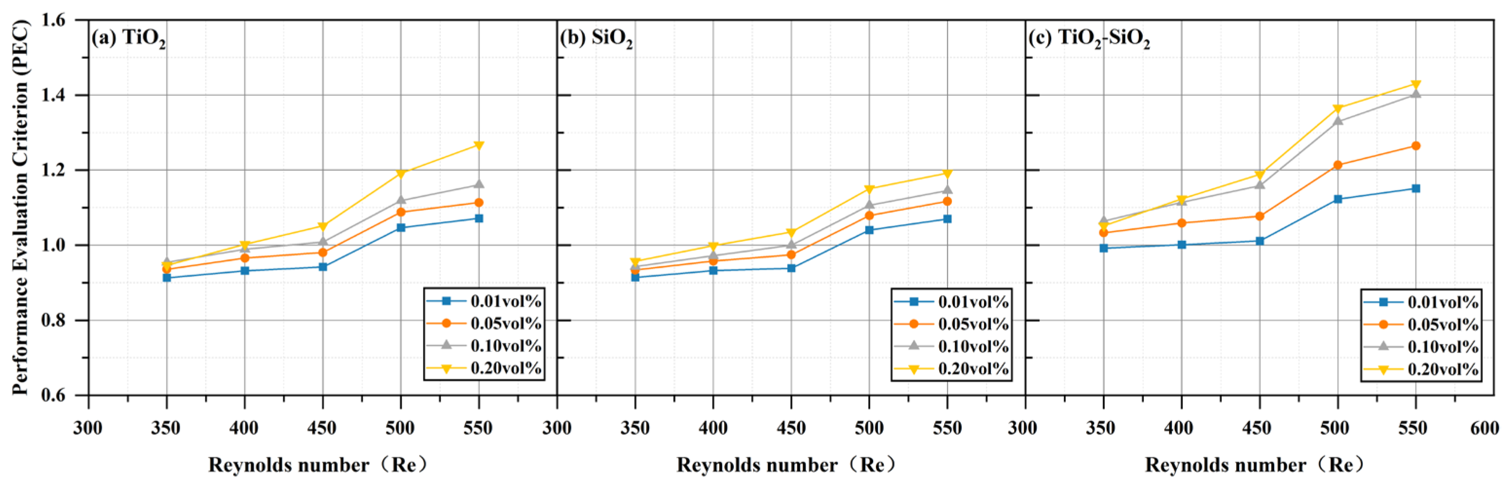 Nanomaterials 16 00359 g019 Nanomaterials 16 00359 g019