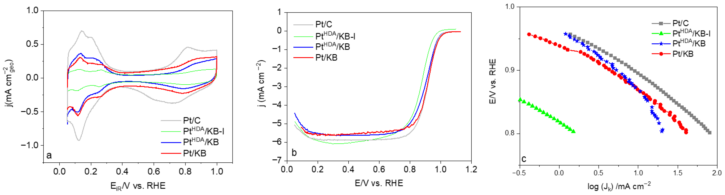 Nanomaterials 16 00364 g005