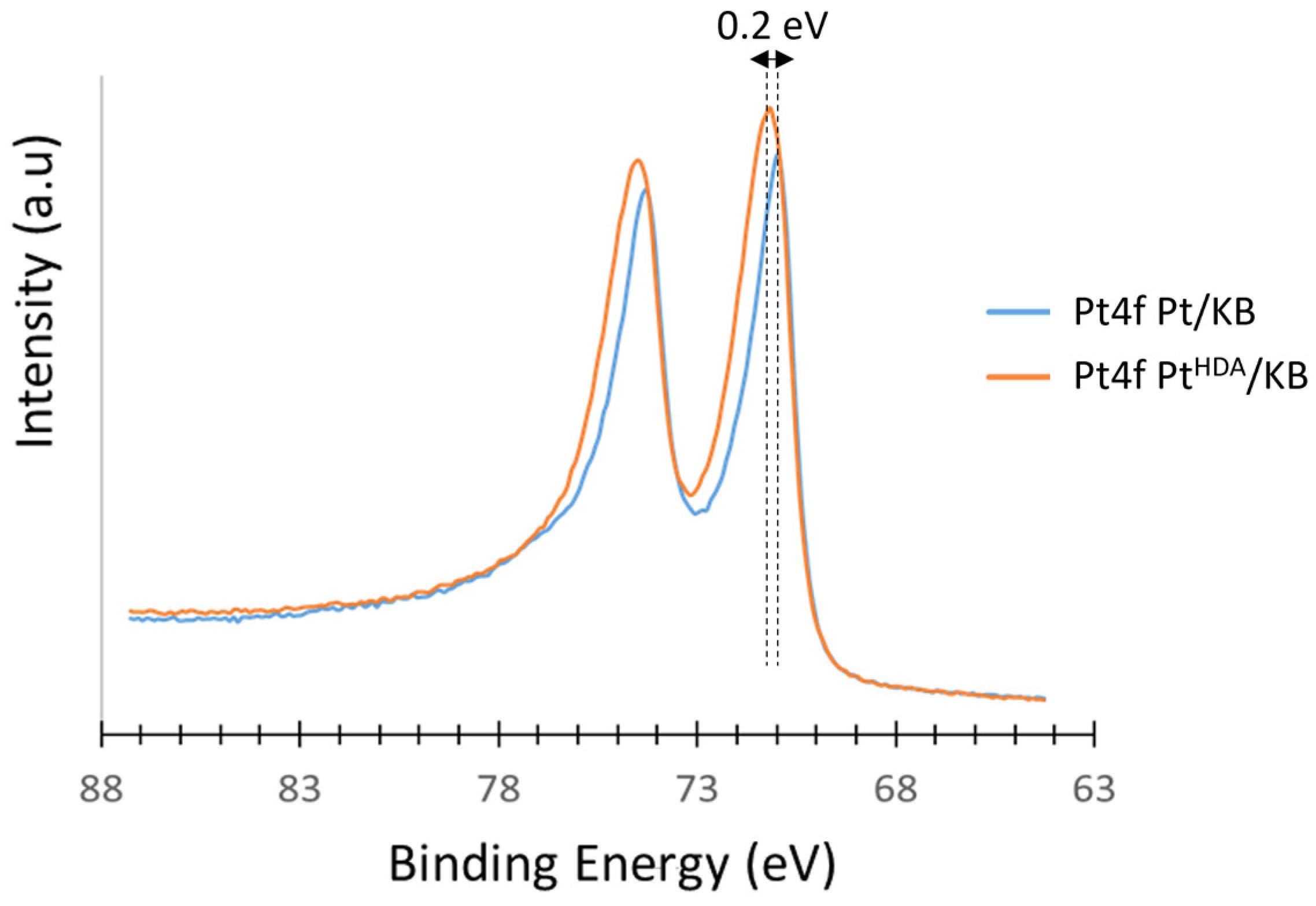 Nanomaterials 16 00364 g006