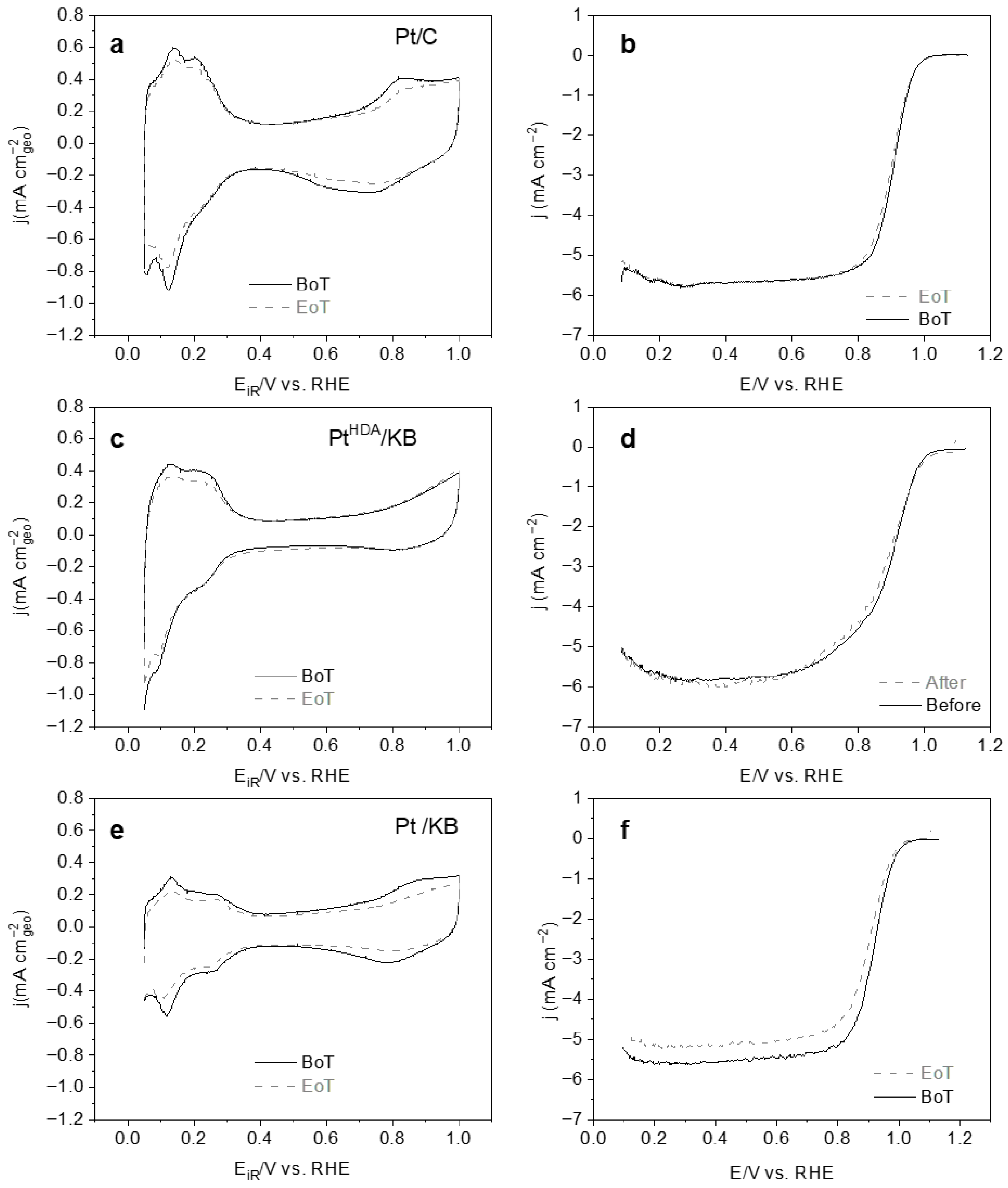 Nanomaterials 16 00364 g007