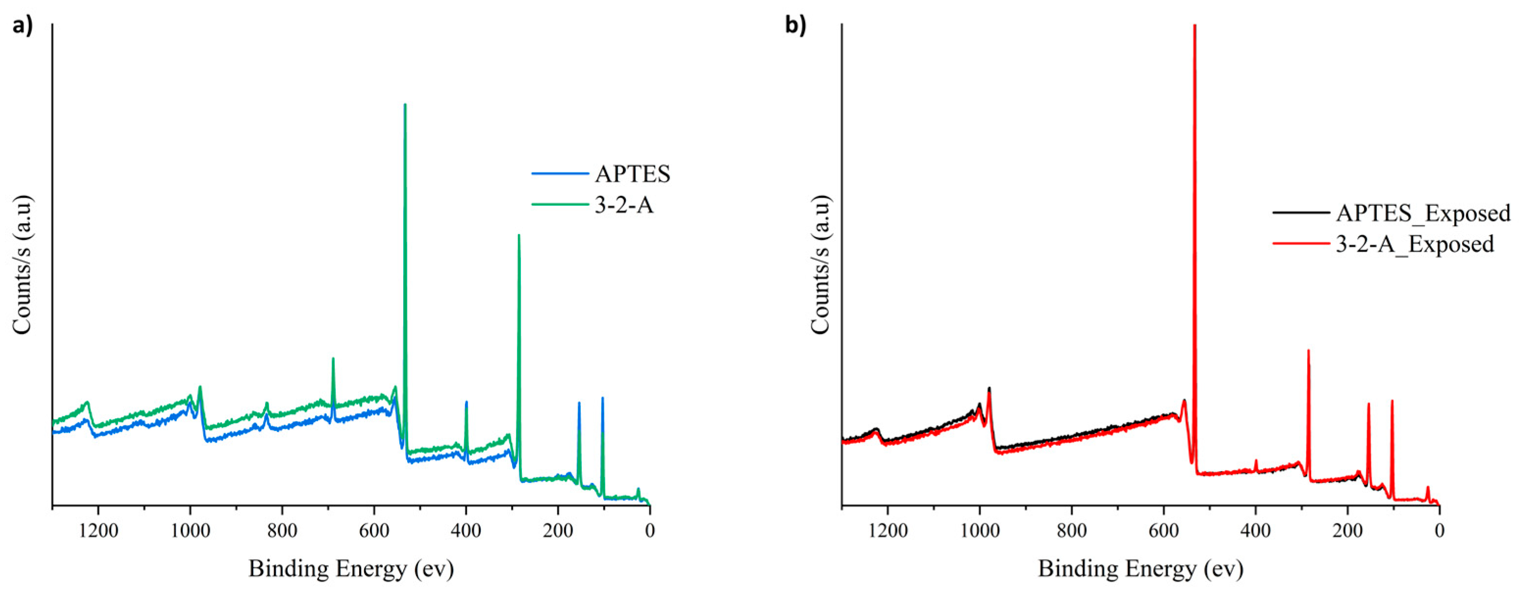 Nanomaterials 16 00368 g004