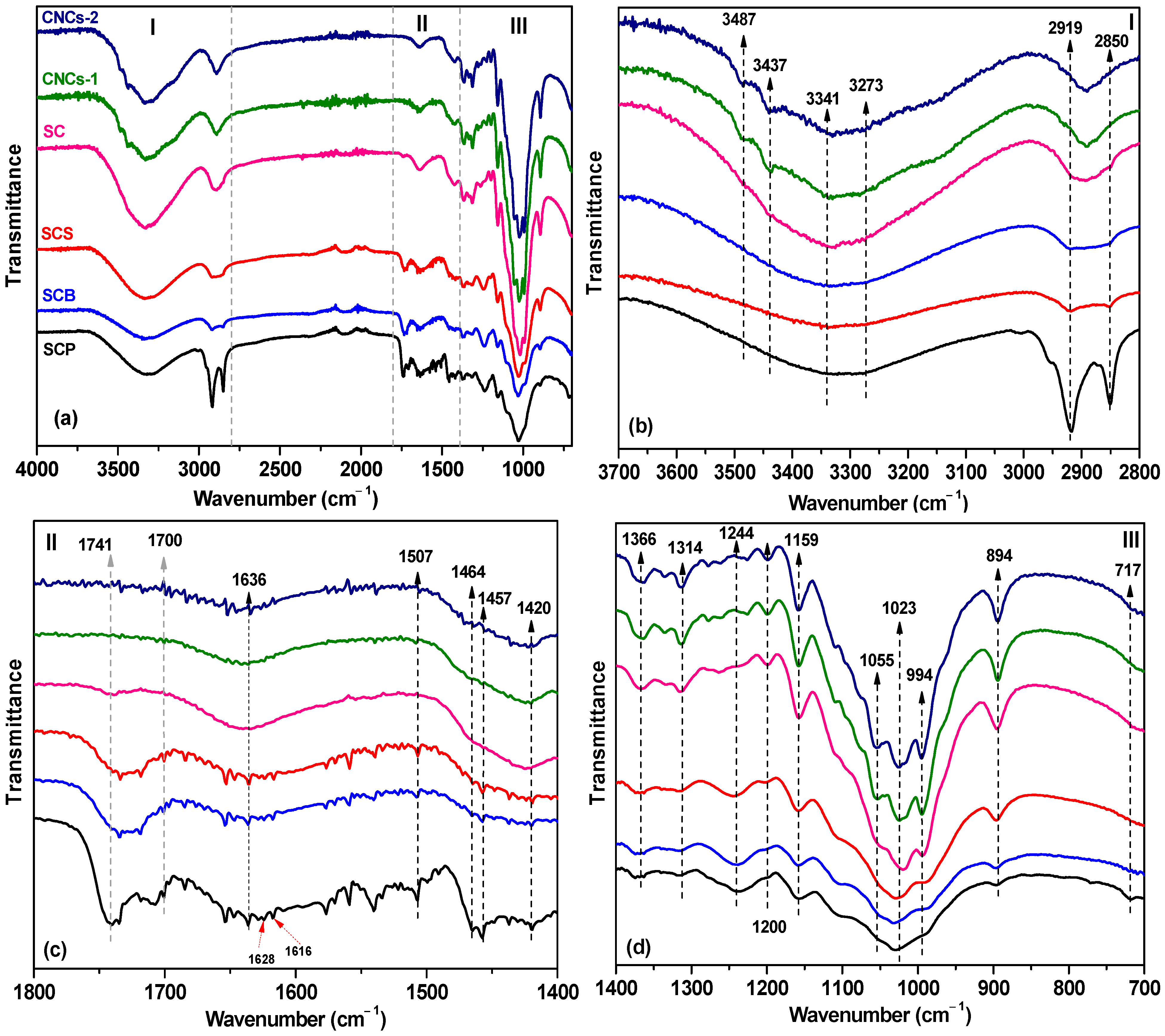 Nanomaterials 16 00374 g001