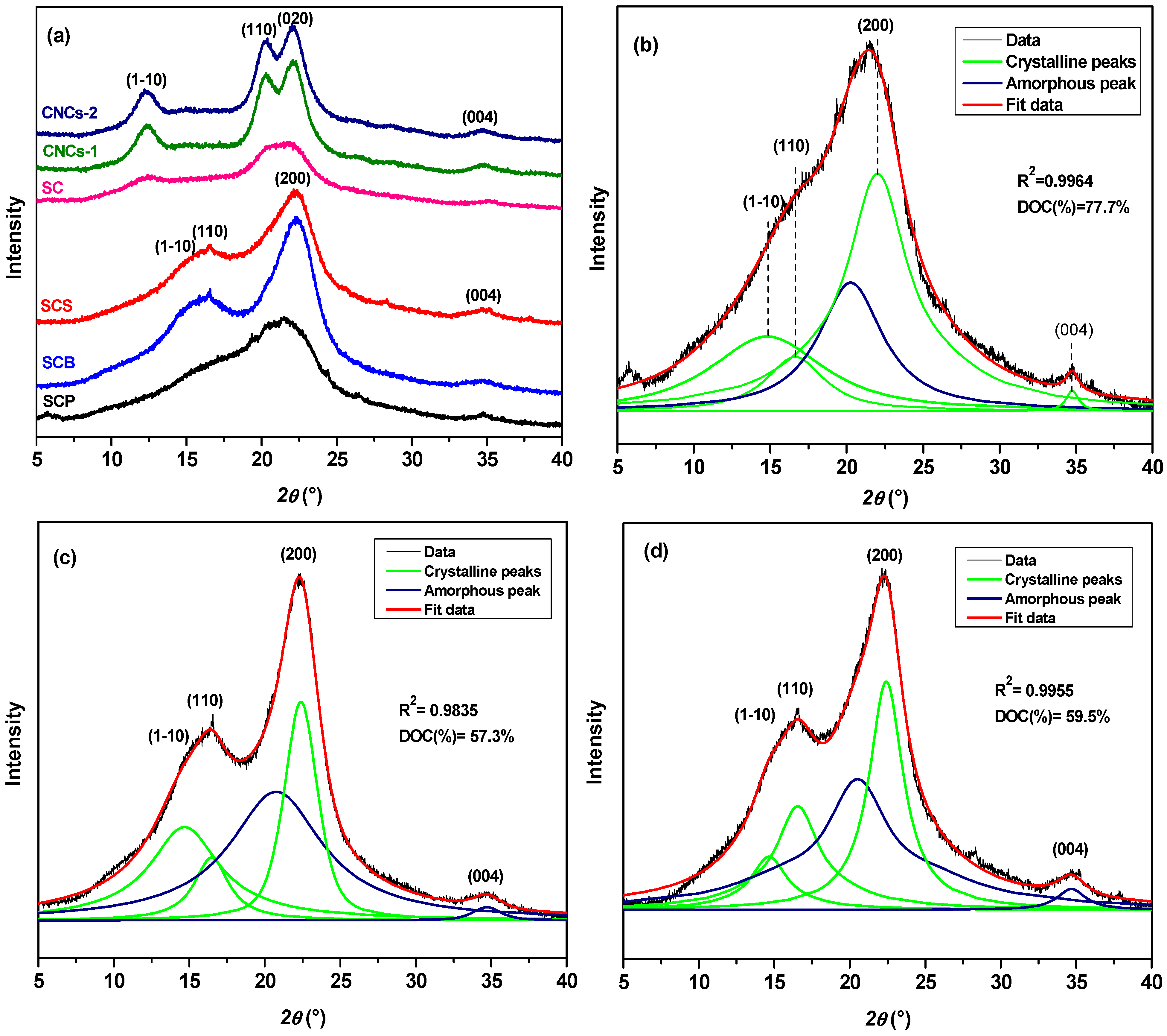 Nanomaterials 16 00374 g003a