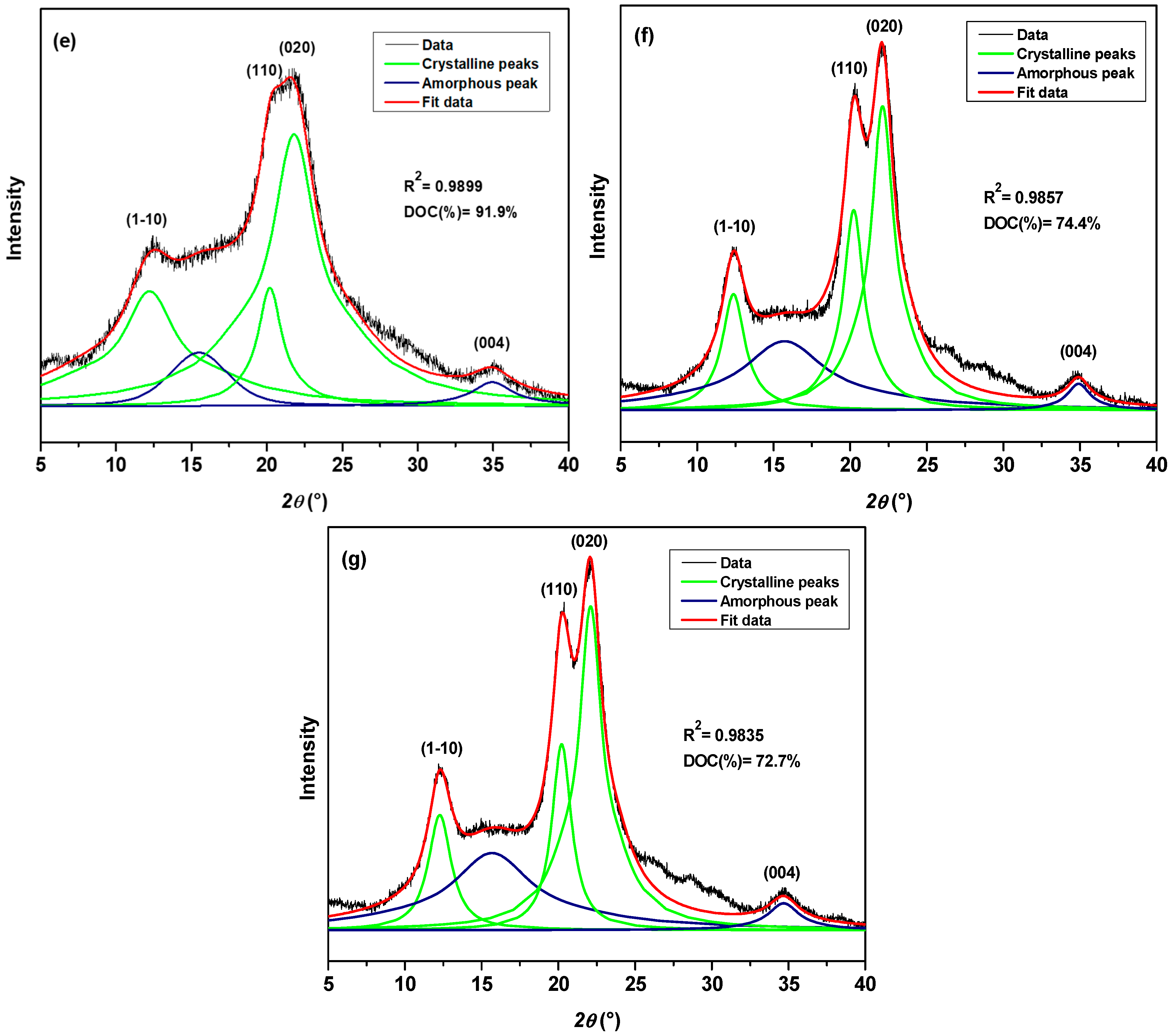Nanomaterials 16 00374 g003b