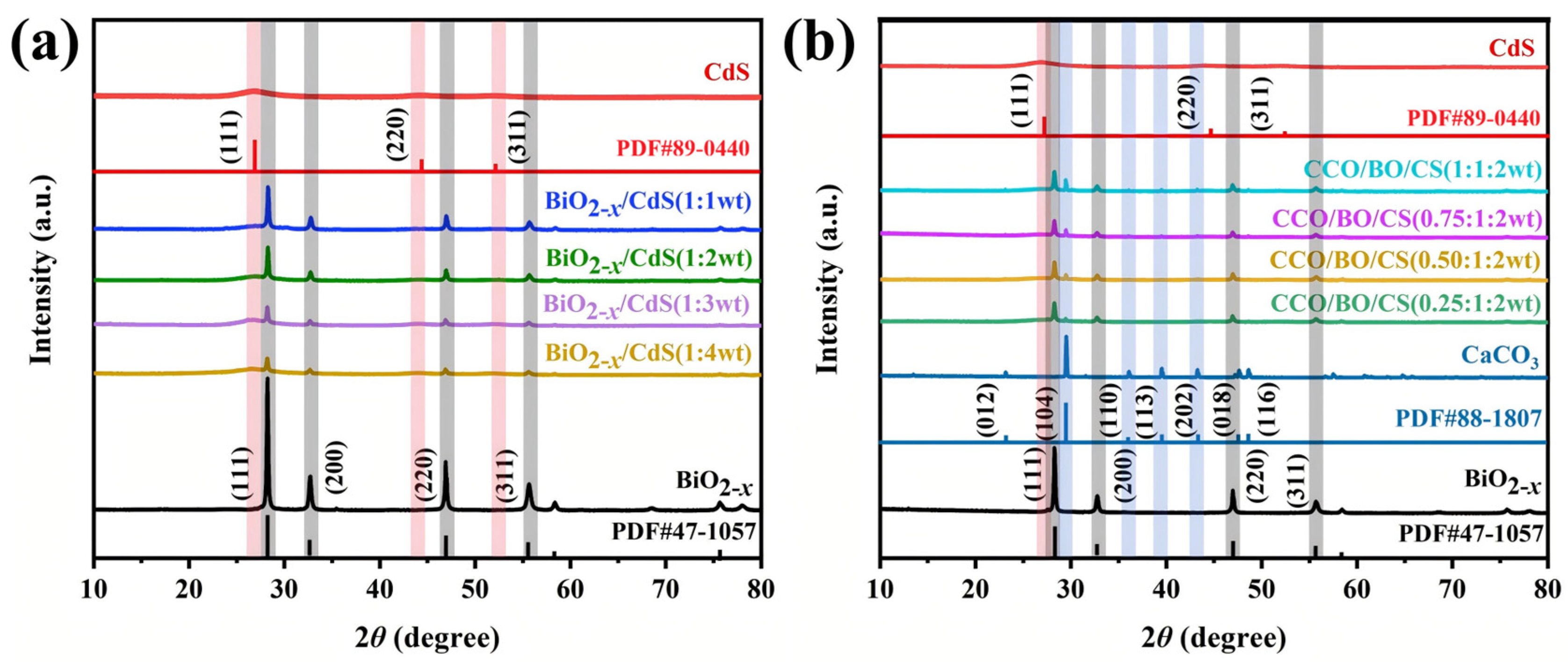 Nanomaterials 16 00376 g002