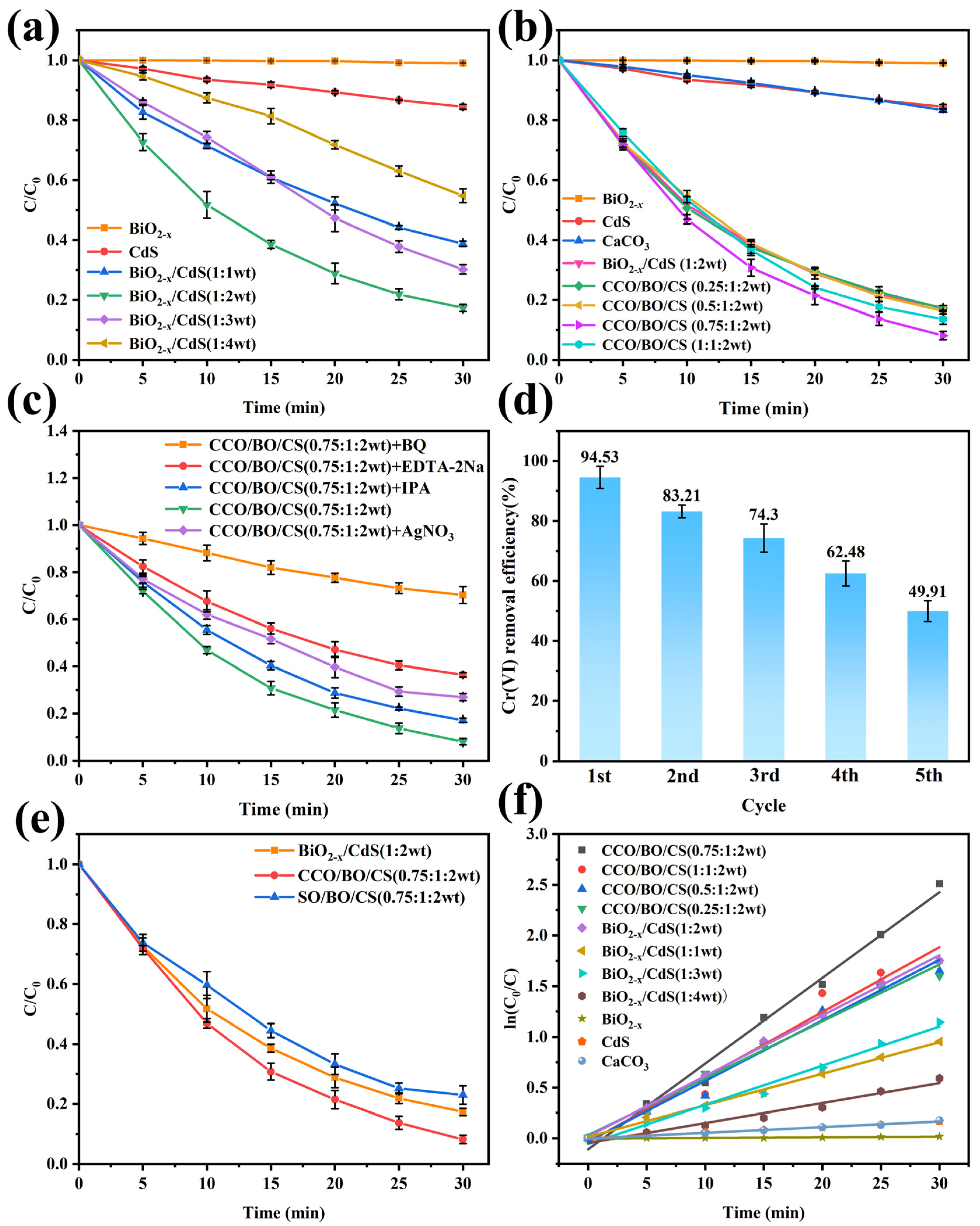 Nanomaterials 16 00376 g006