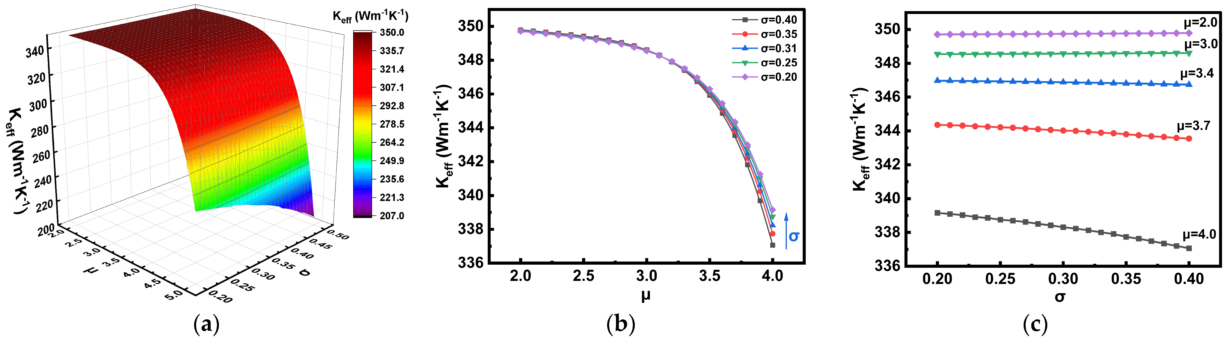 Nanomaterials 16 00377 g007